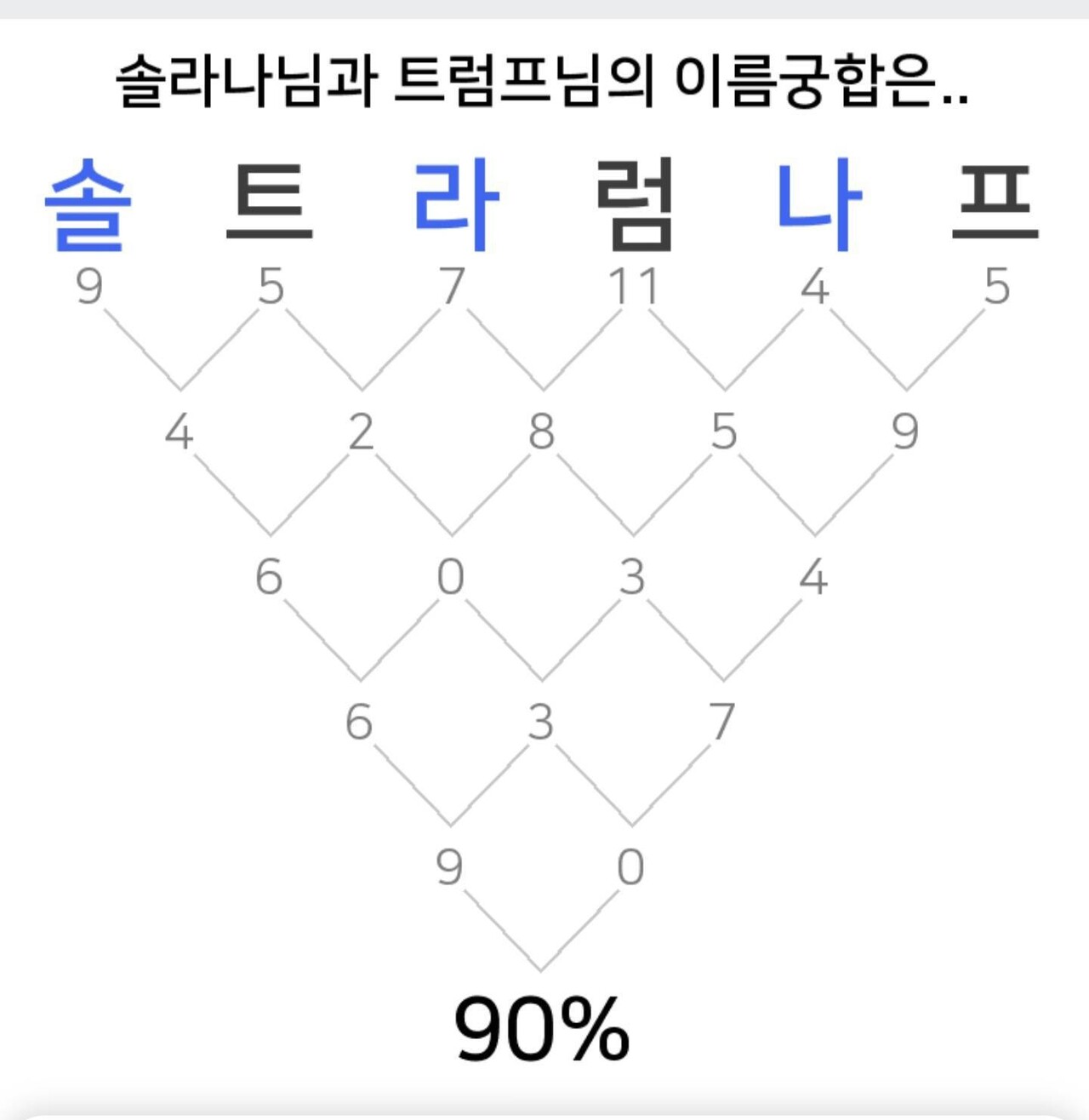 블라인드 | 암호화폐: 트럼프 임기때 투더문 할 코인 드디어 찾음