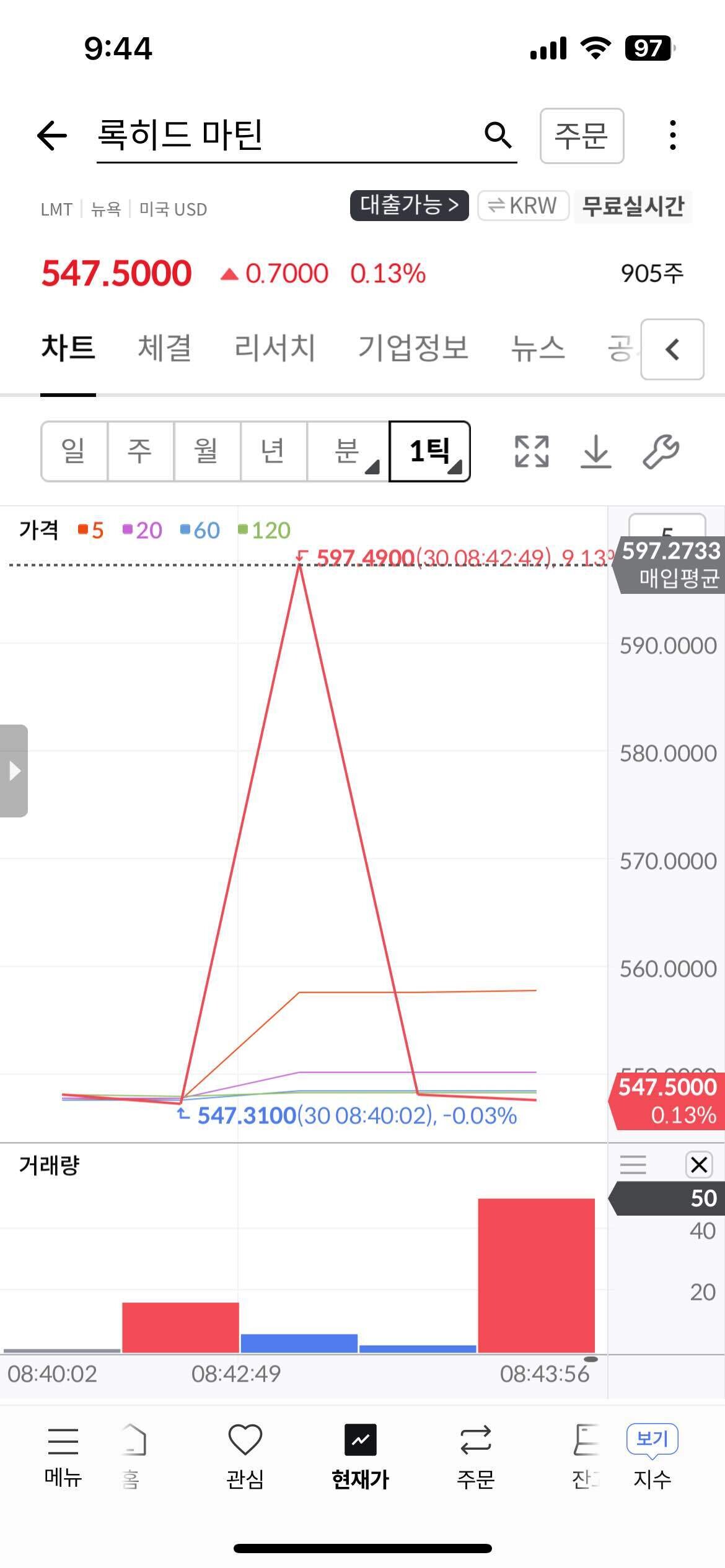 블라인드 | 주식·투자: 록히드마틴 왜이래?