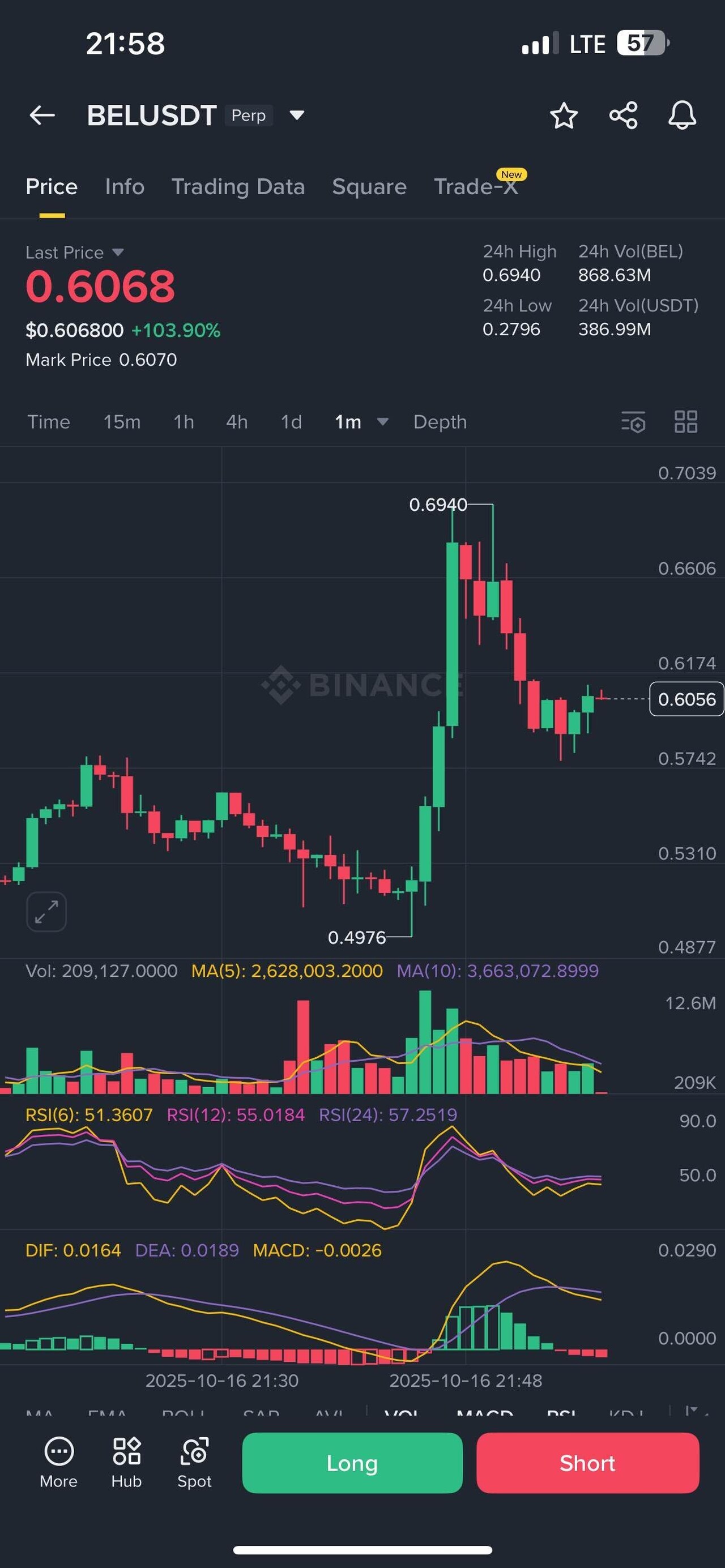 블라인드 | 암호화폐: 타점공유