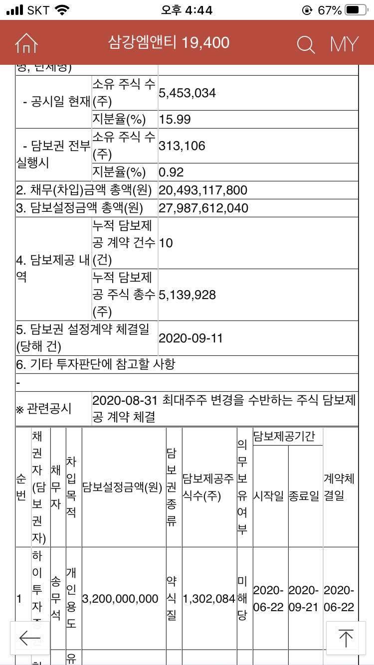 블라인드 | 주식·투자: [풍력 테마]삼강 주주 사우님들 참고 ~