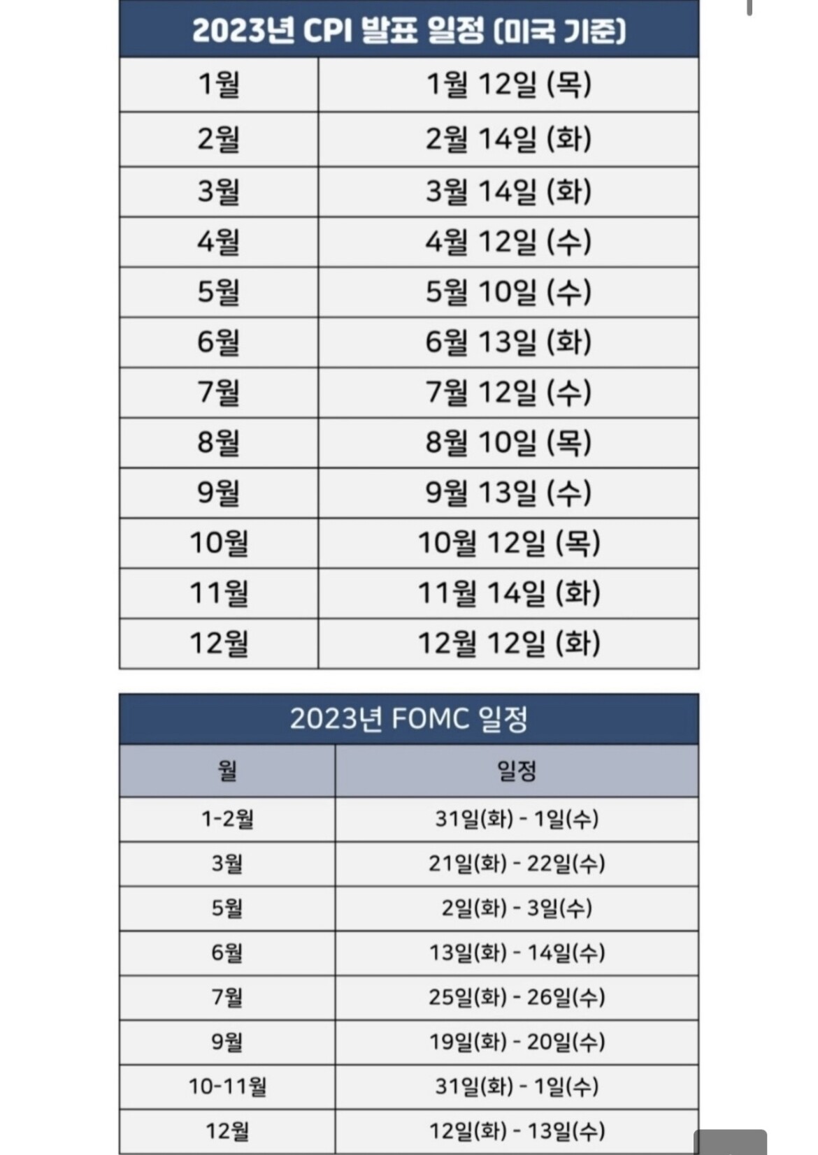 블라인드 | 암호화폐: 동탄 포경이다