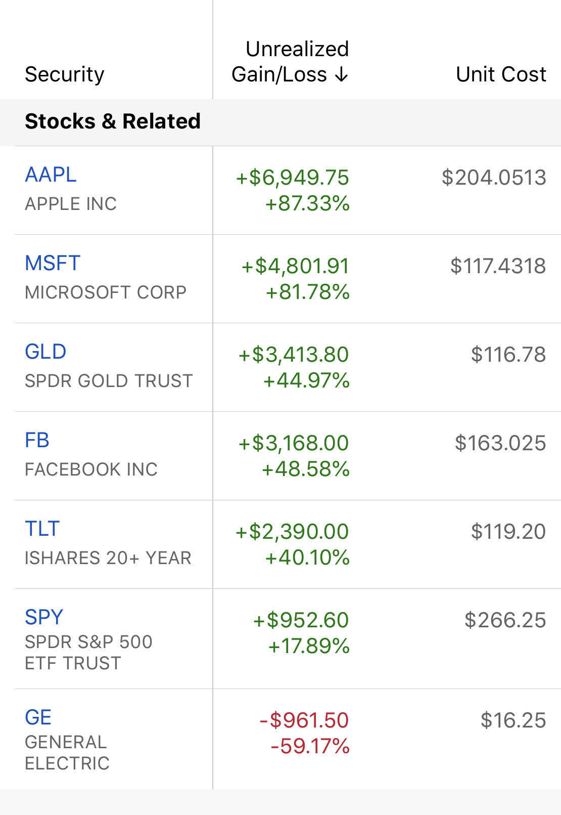 Stock portfolio recommendations