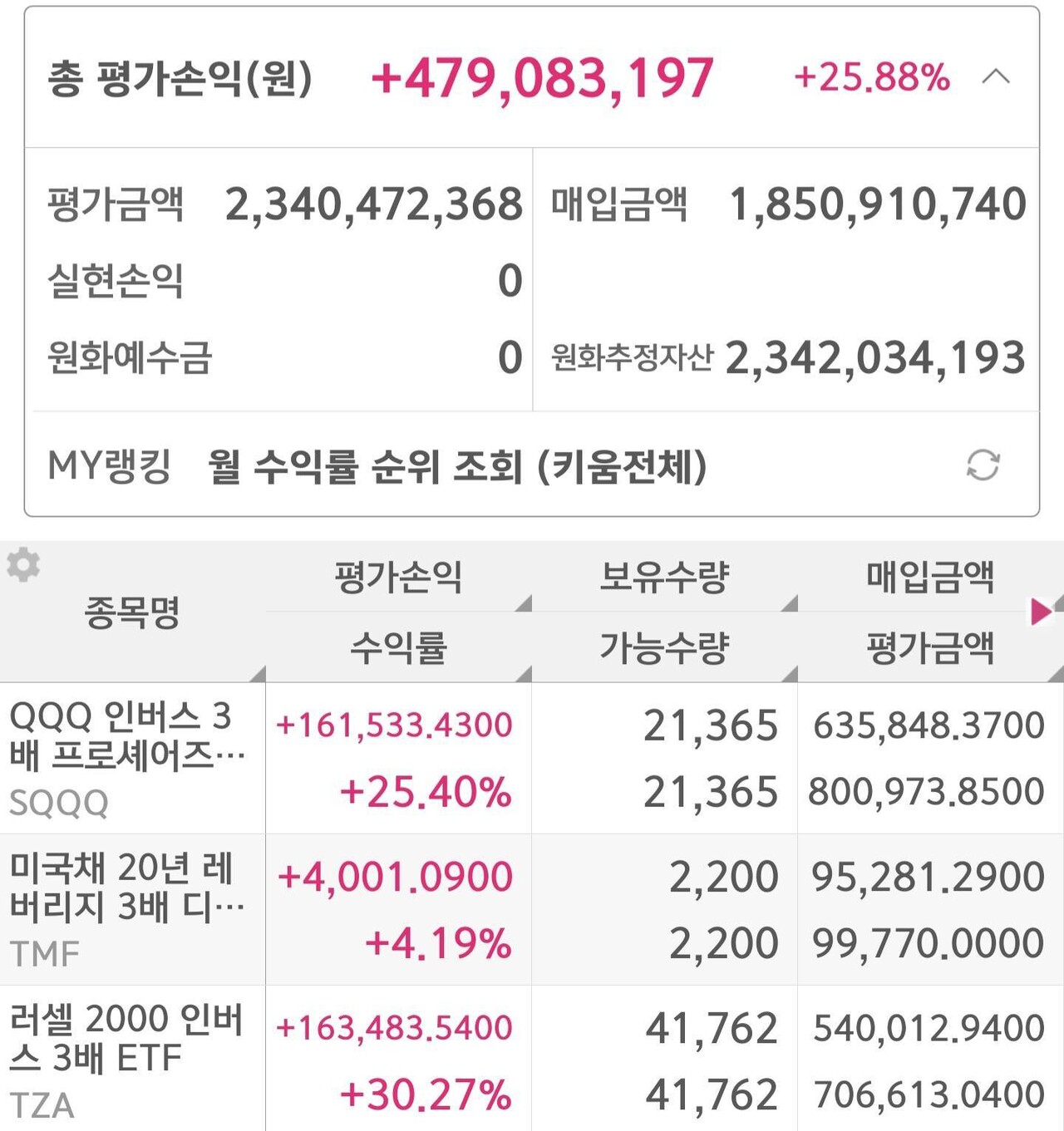 블라인드 | 주식·투자: 얘들아, 형이 달러 벌어왔다. (feat. 미장 50억 어치 숏)