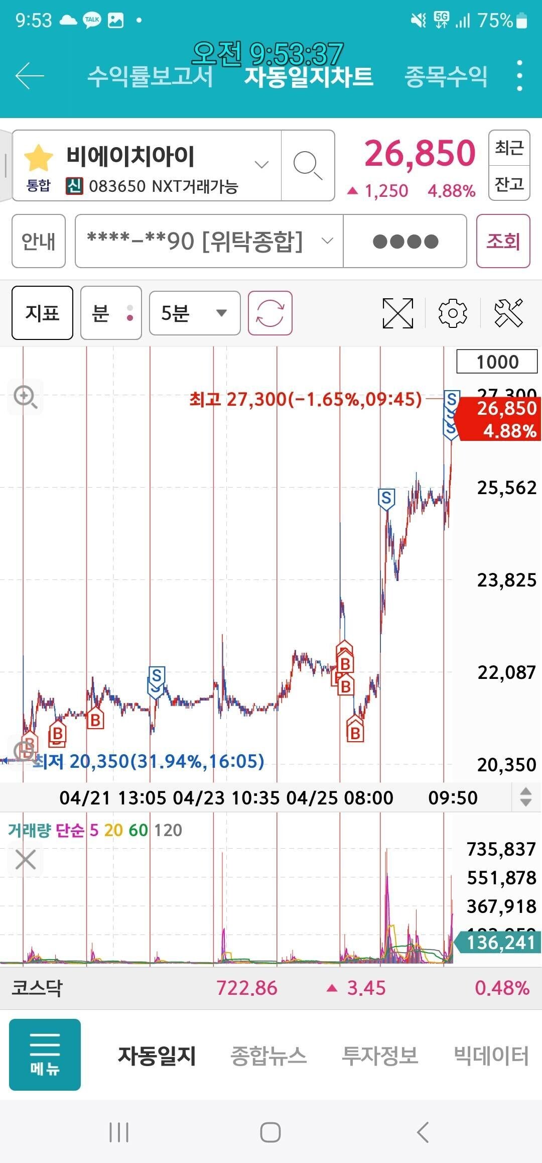 블라인드 | 주식 매매일지: 나랑 잘맞는놈