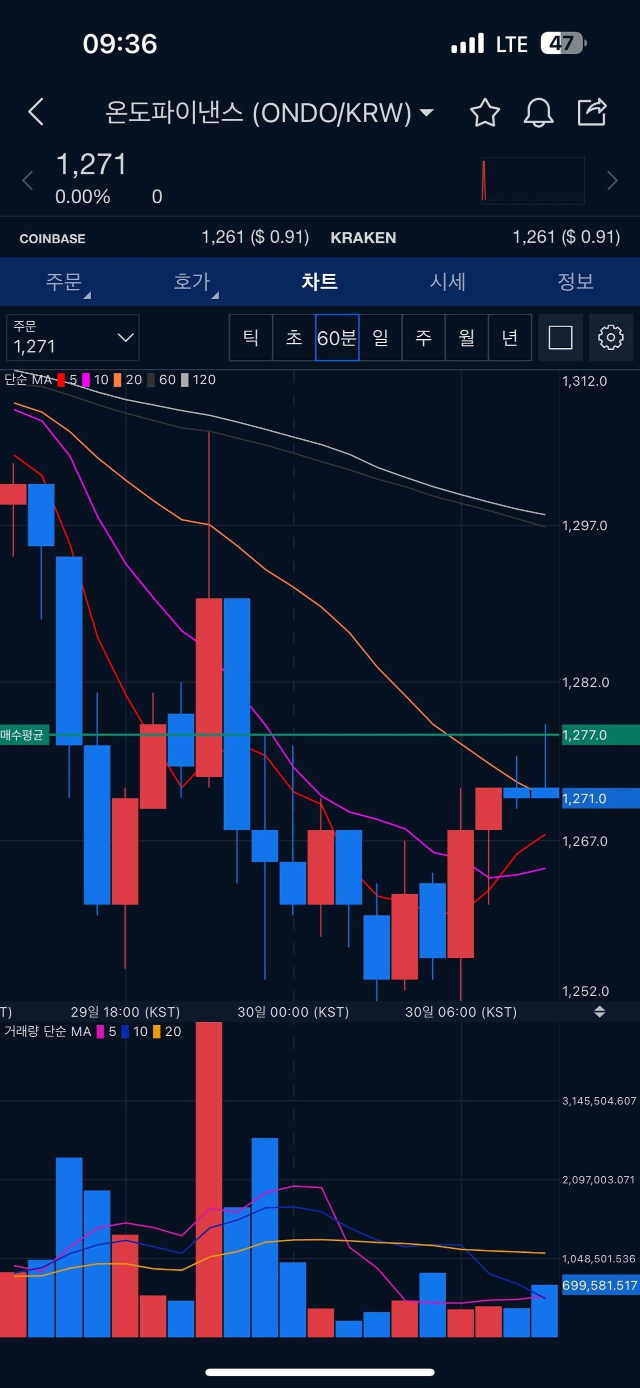 블라인드 | 암호화폐: 온도 파이낸스