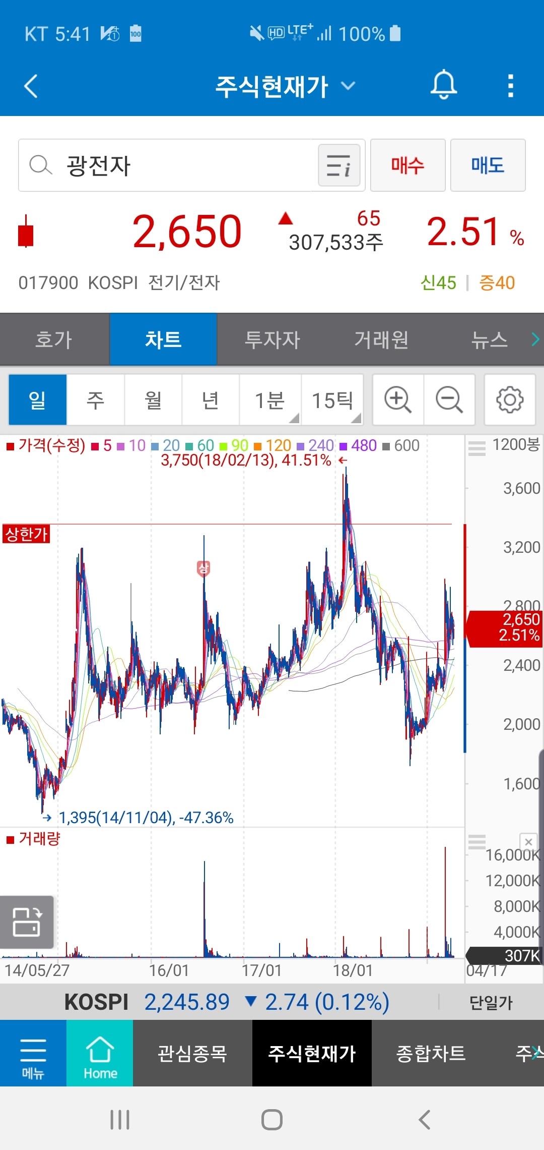 블라인드 | 주식·투자: 이종목 사고싶은데 어때보여?