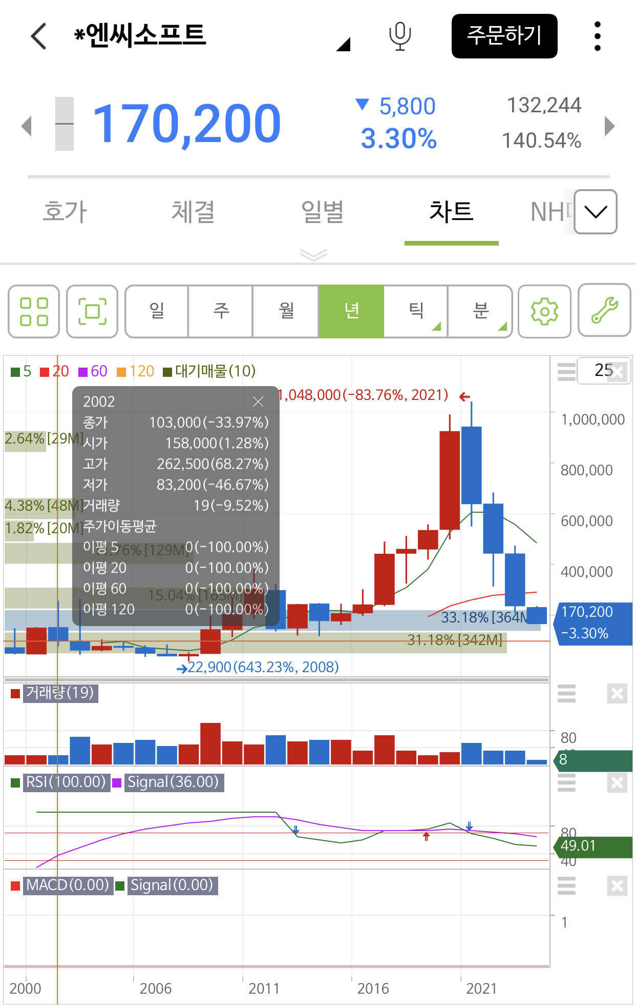 블라인드 | 주식·투자: 엔씨 회사 얼마나갈까