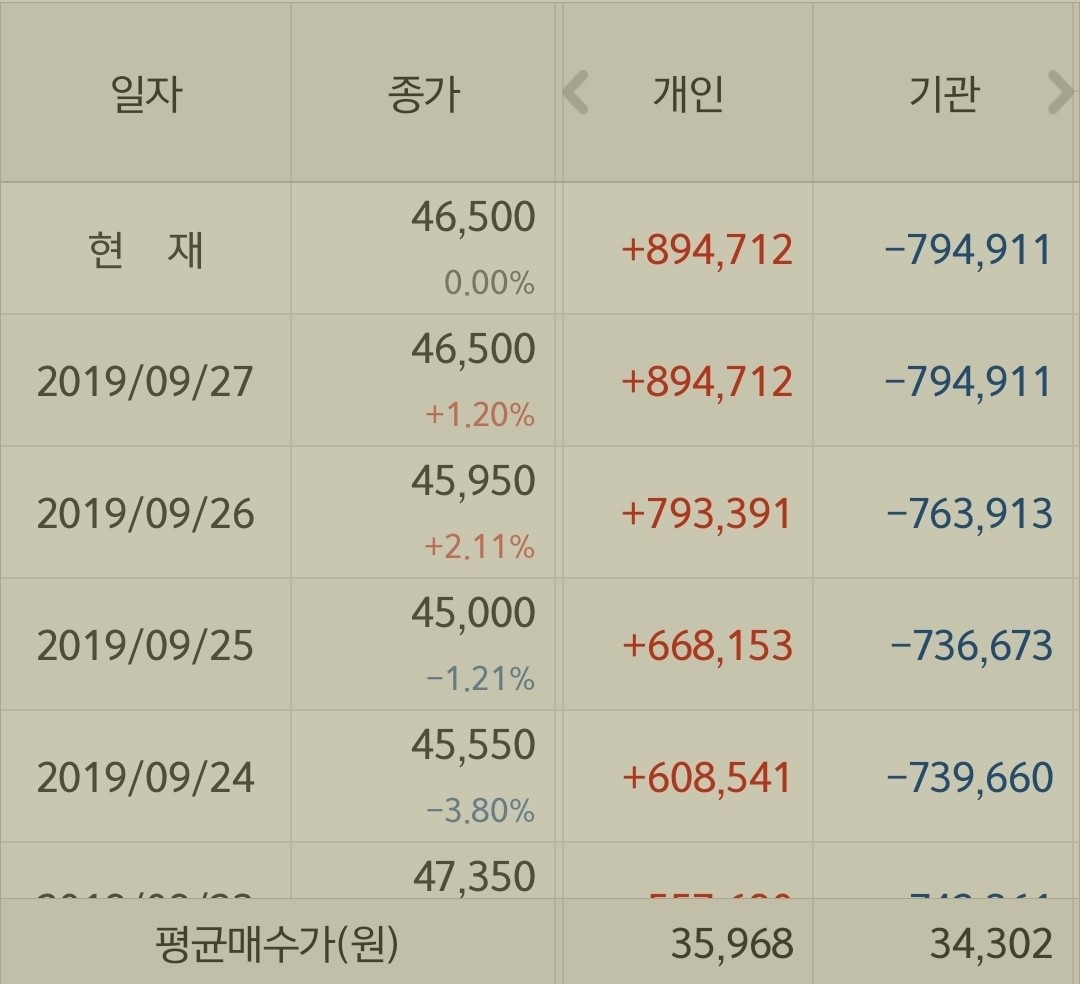 블라인드 | 주식·투자: 재미노 보는 에이치엘비 수급