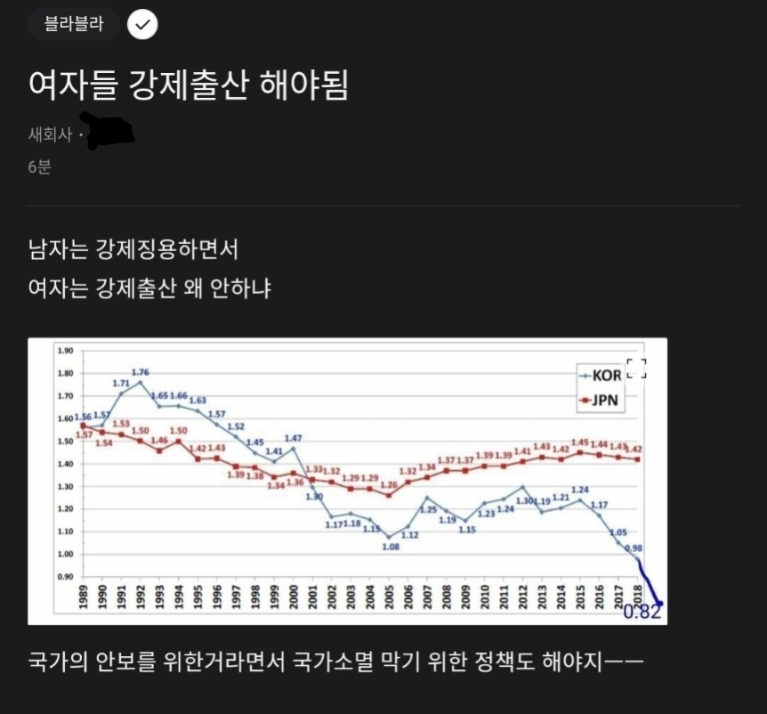 출산율 이해