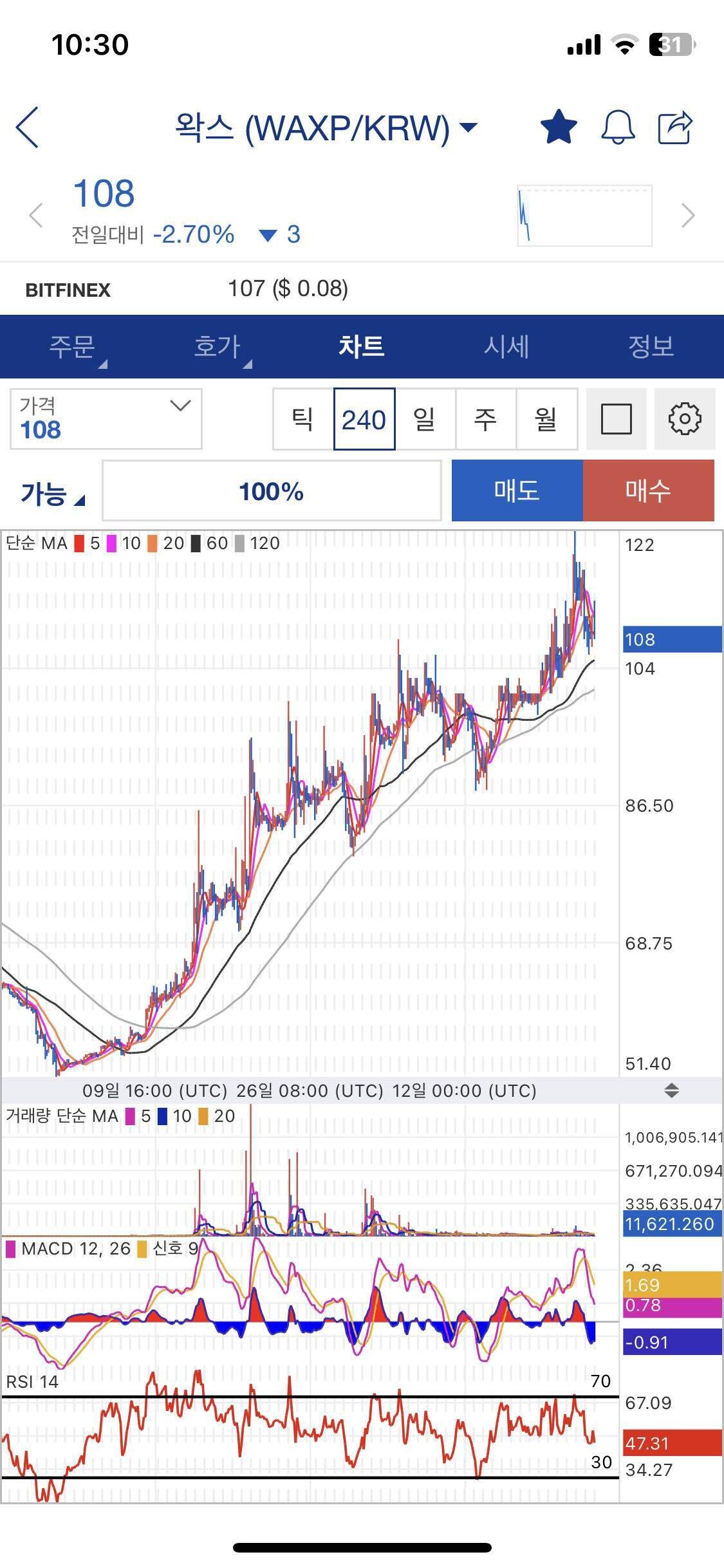 블라인드 | 암호화폐: 어제부터 갑자기 왁스 글이 올라왔지