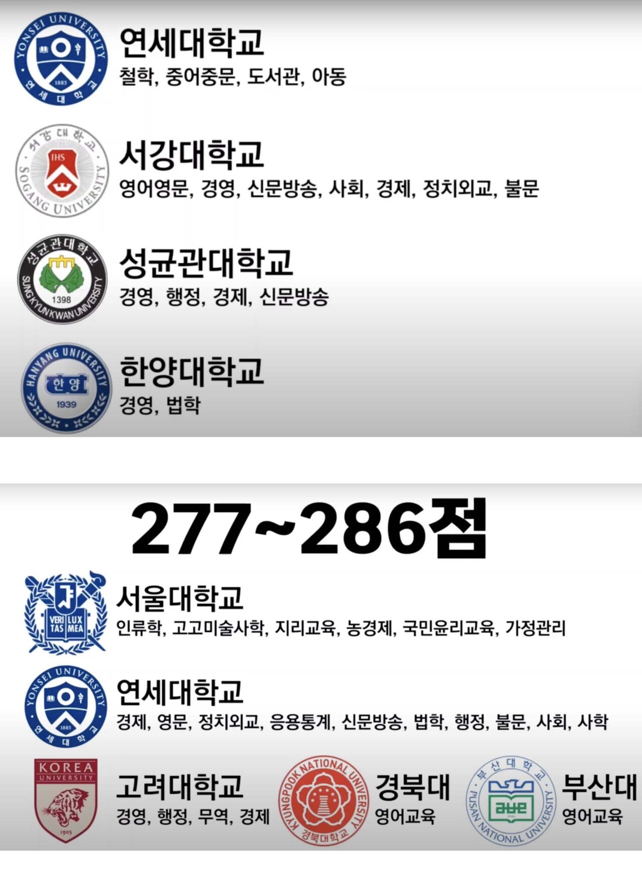 블라인드 | 블라블라: 586이 대학가던 시절 대학 학력고사 점수 랭킹