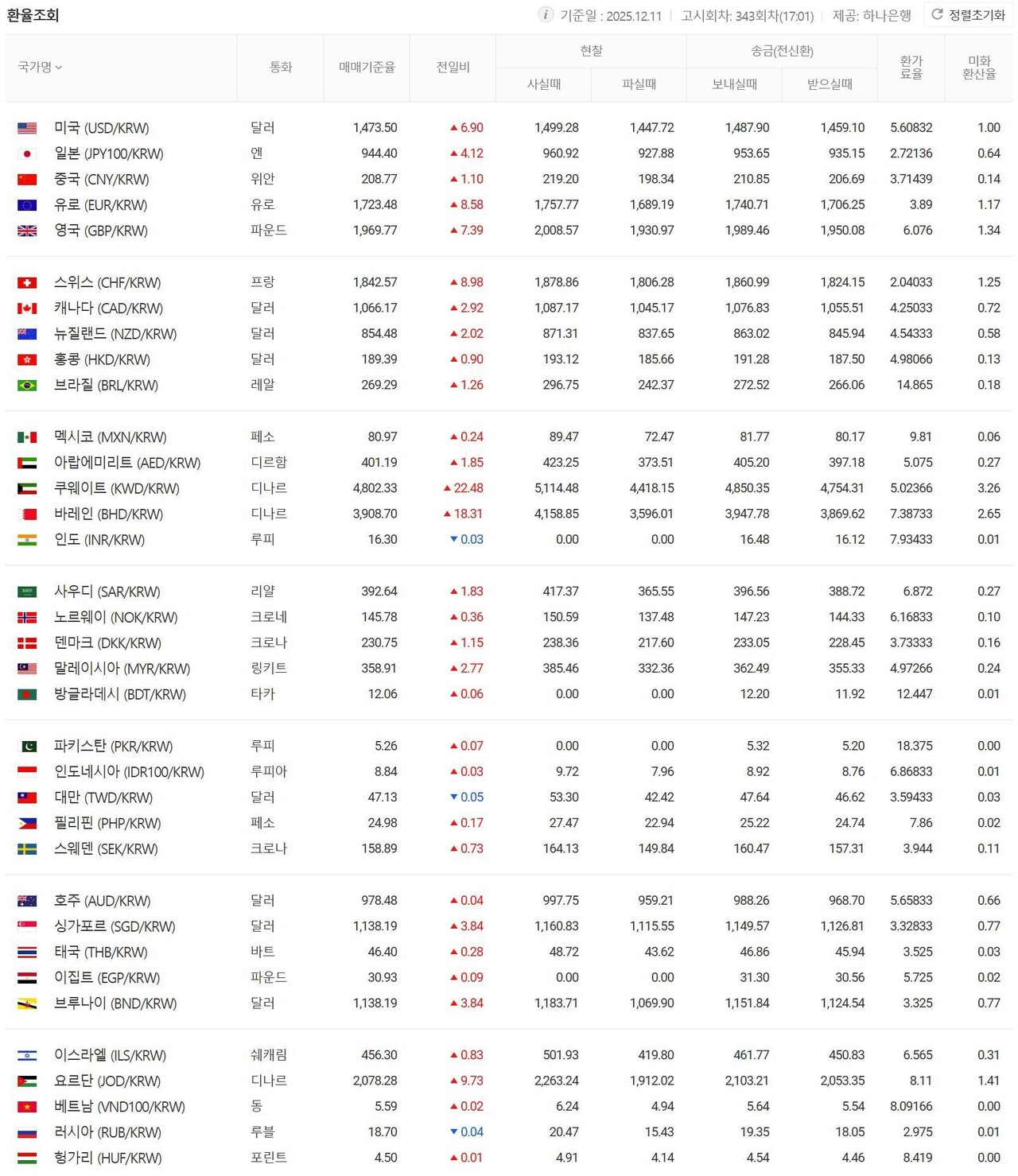블라인드 | 주식·투자: 개미형들 너무 글로벌하게 투자하는거 아니야?