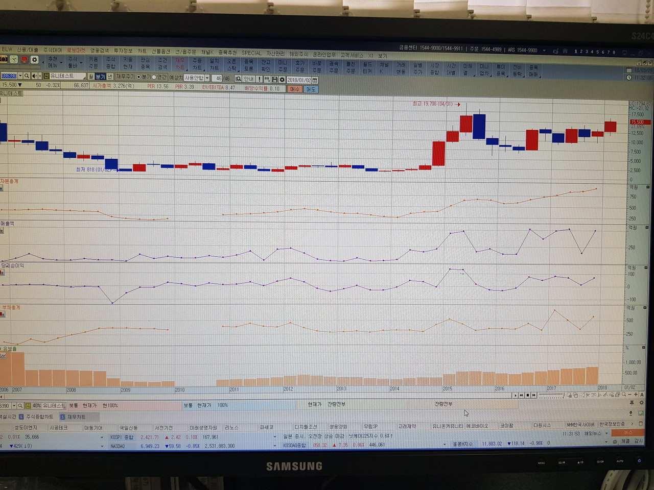블라인드 | 주식·투자: 제가 쓰는 매매 기법 하나 소개 합니다.