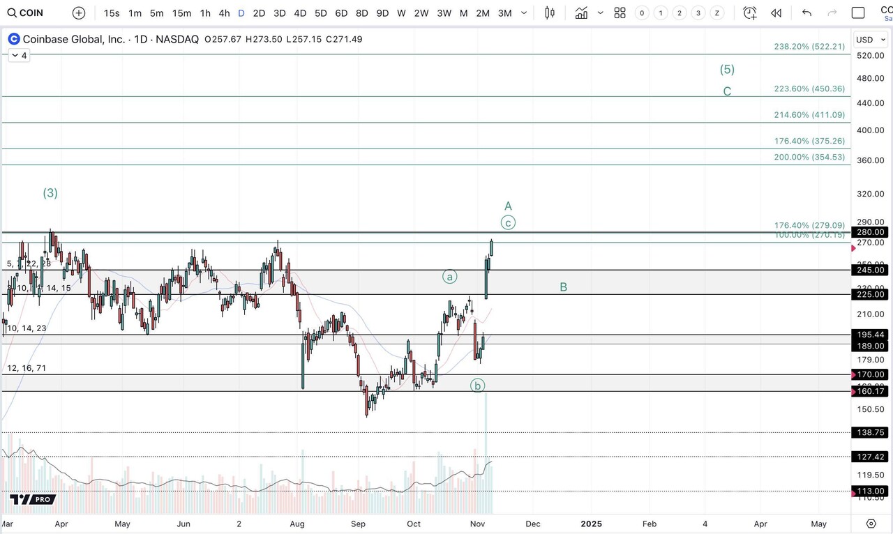 블라인드 | 암호화폐: 차트 하나 투척