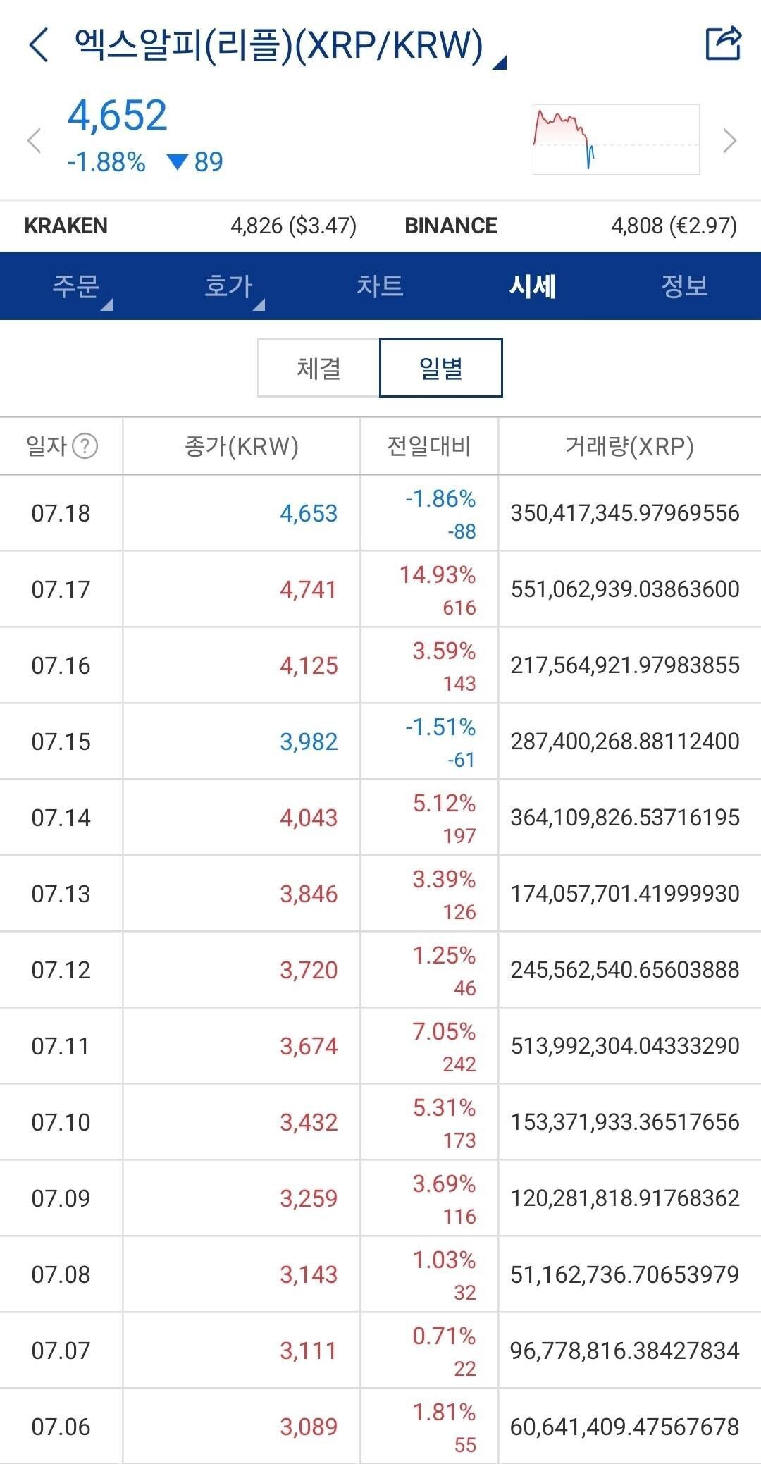 블라인드 | 주식·투자: 리플 사세요