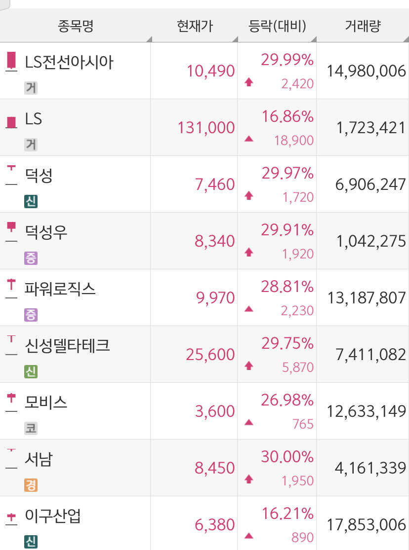 블라인드 | 주식·투자: 결국 초전도체 대장은 직접투자한 신성이랑 파워로직스인가