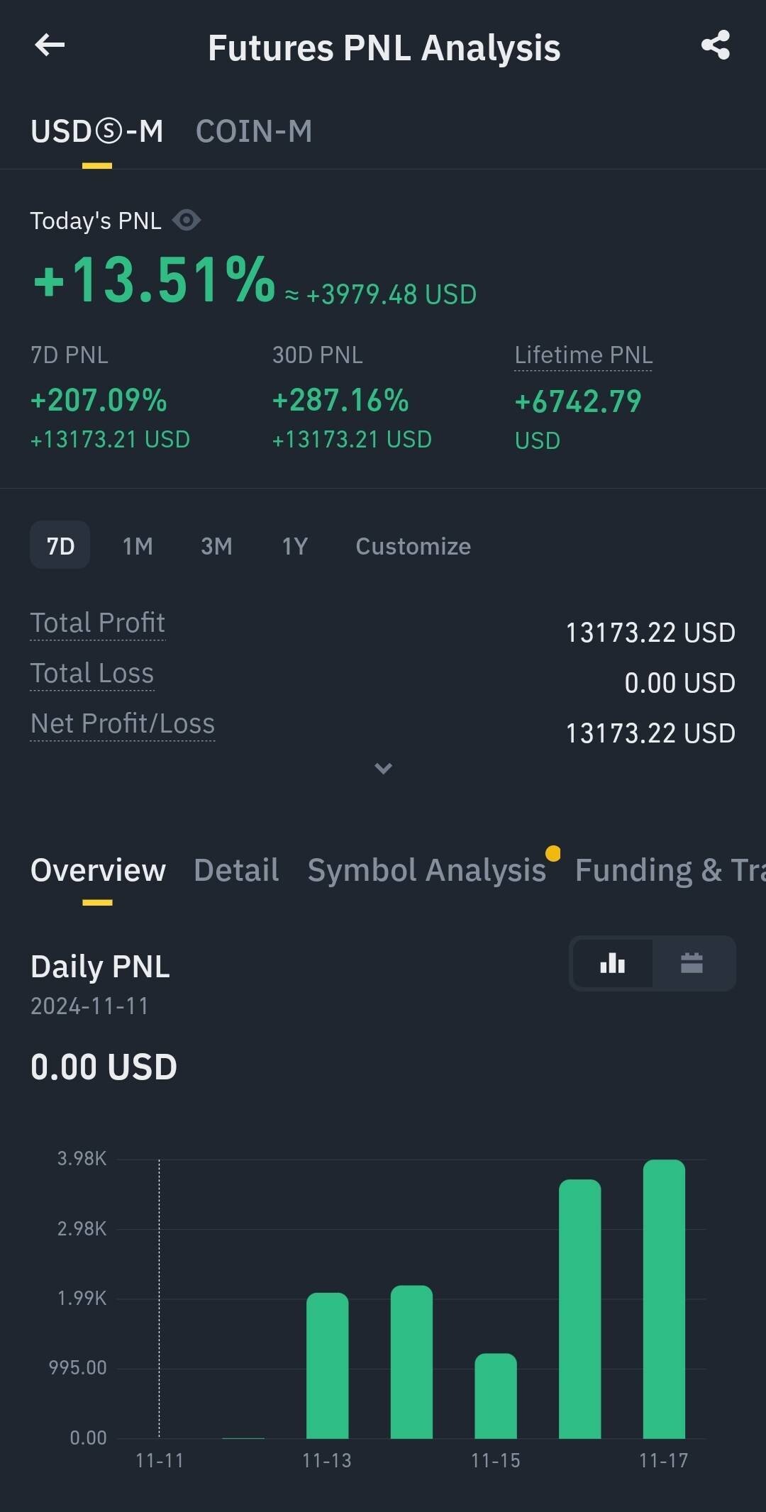 링크 코인 5 달러 (83) 사진