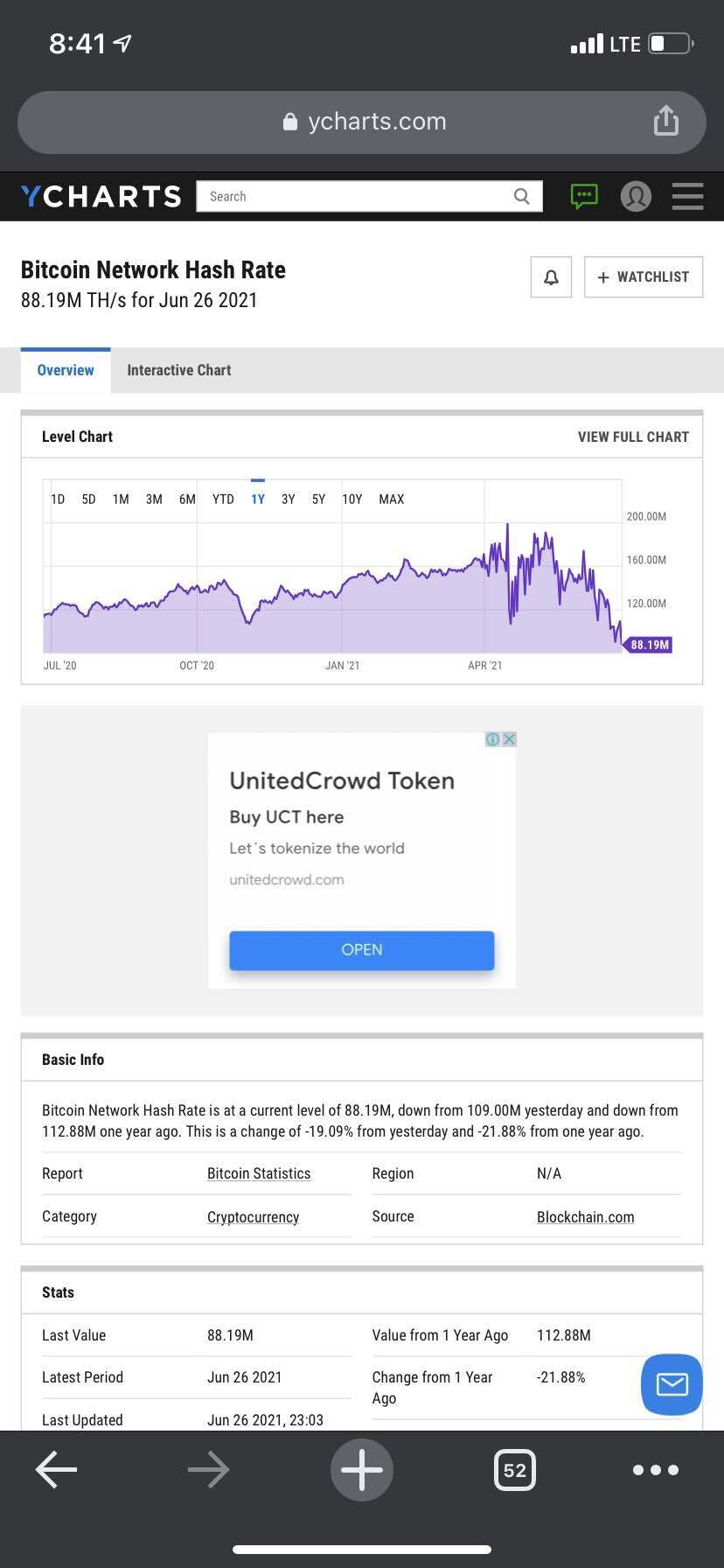 블라인드 | 암호화폐: 최근 1년간 최저 해시레이트 도달