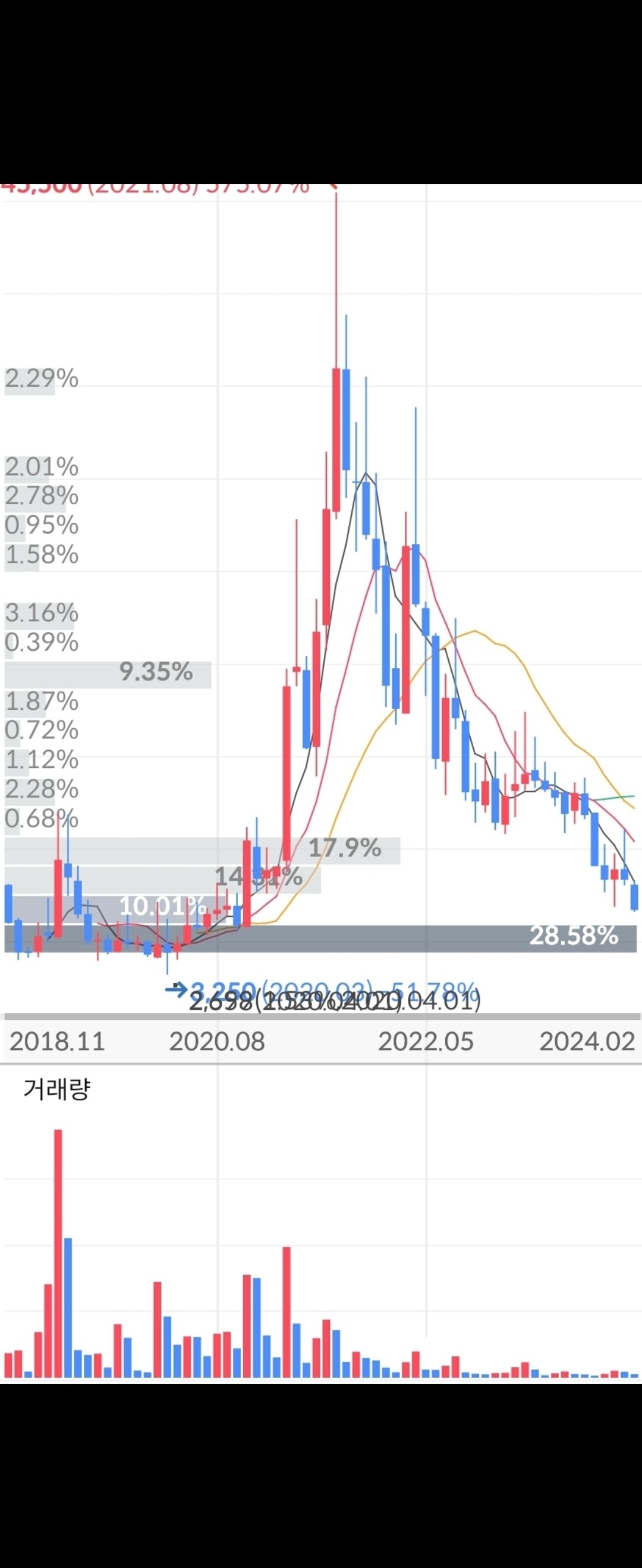 블라인드 | 주식·투자: 거래량 없이 세력이 해먹는 경우도 있어요?