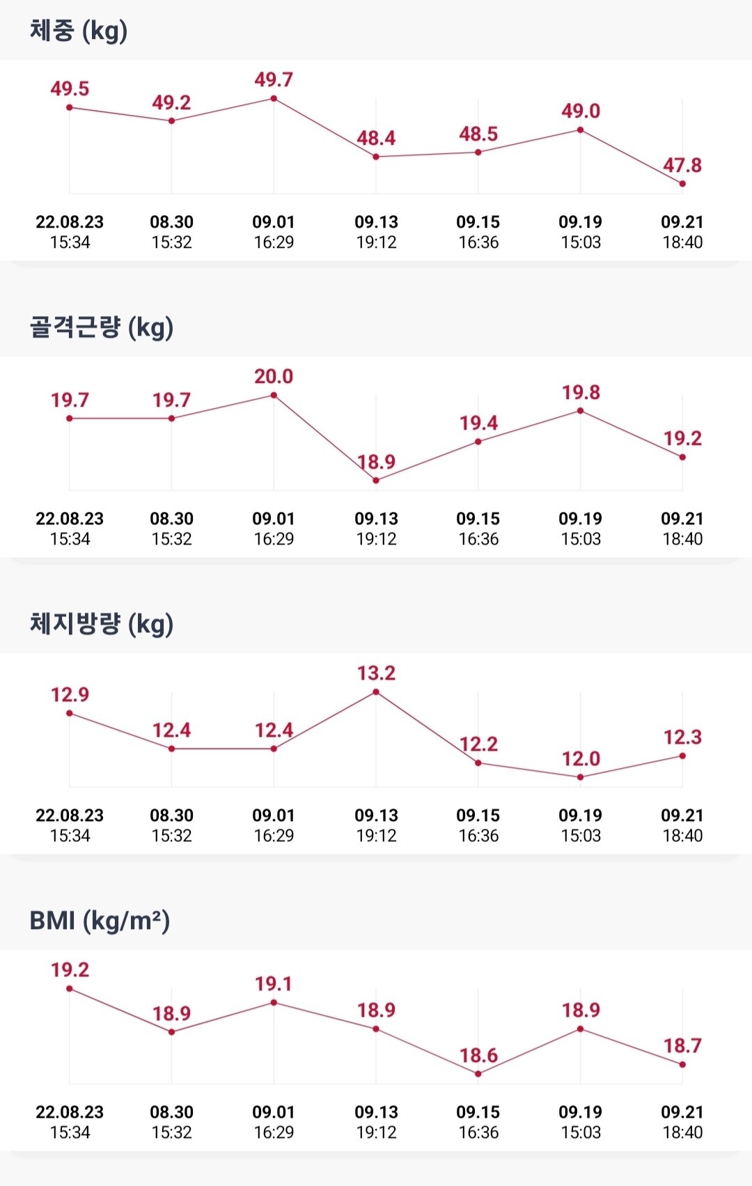 블라인드 | 헬스·다이어트: 바프 D-31 남았는데 말이야