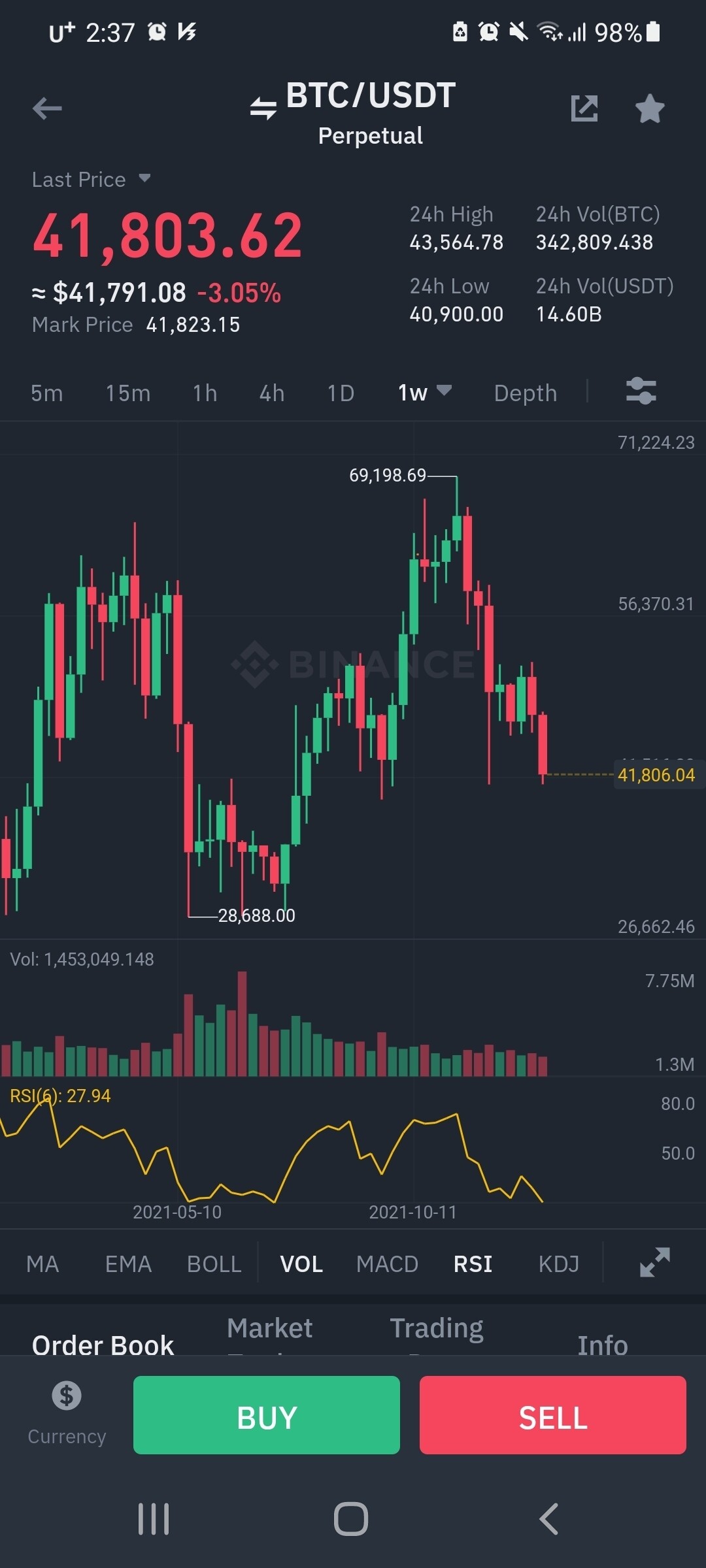 블라인드 | 암호화폐: 그 무섭다는 패턴 너무이쁘게 만들어짐