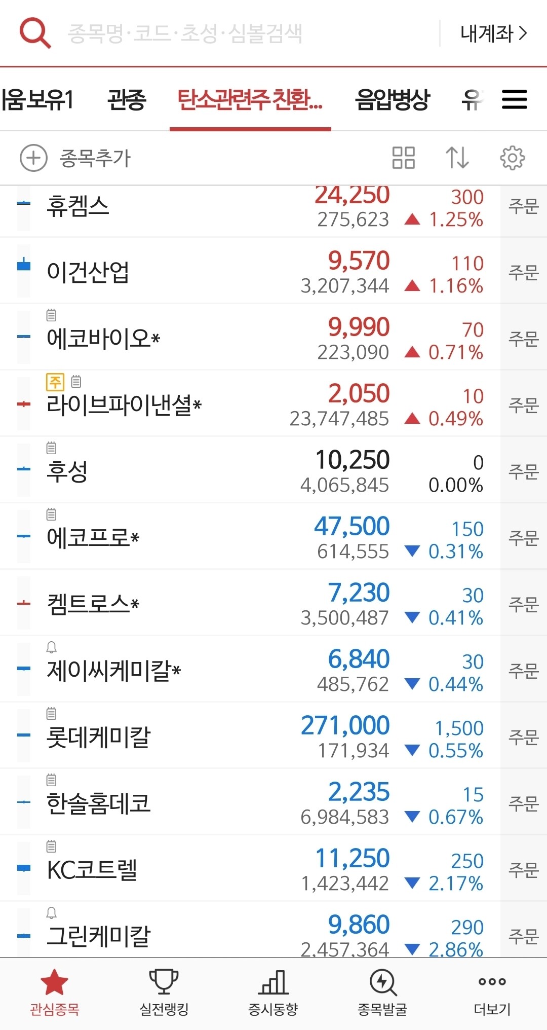 블라인드 | 주식·투자: 탄소주 어때유? 단순테마? 장투용?gevo,테슬라