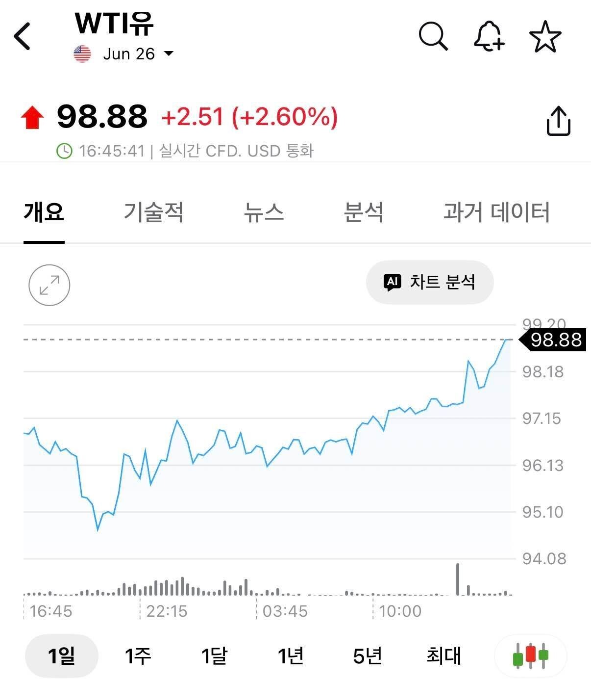 블라인드 | 주식·투자: 국제유가 100불가겠네 주식·투자: 국제유가 100불가겠네