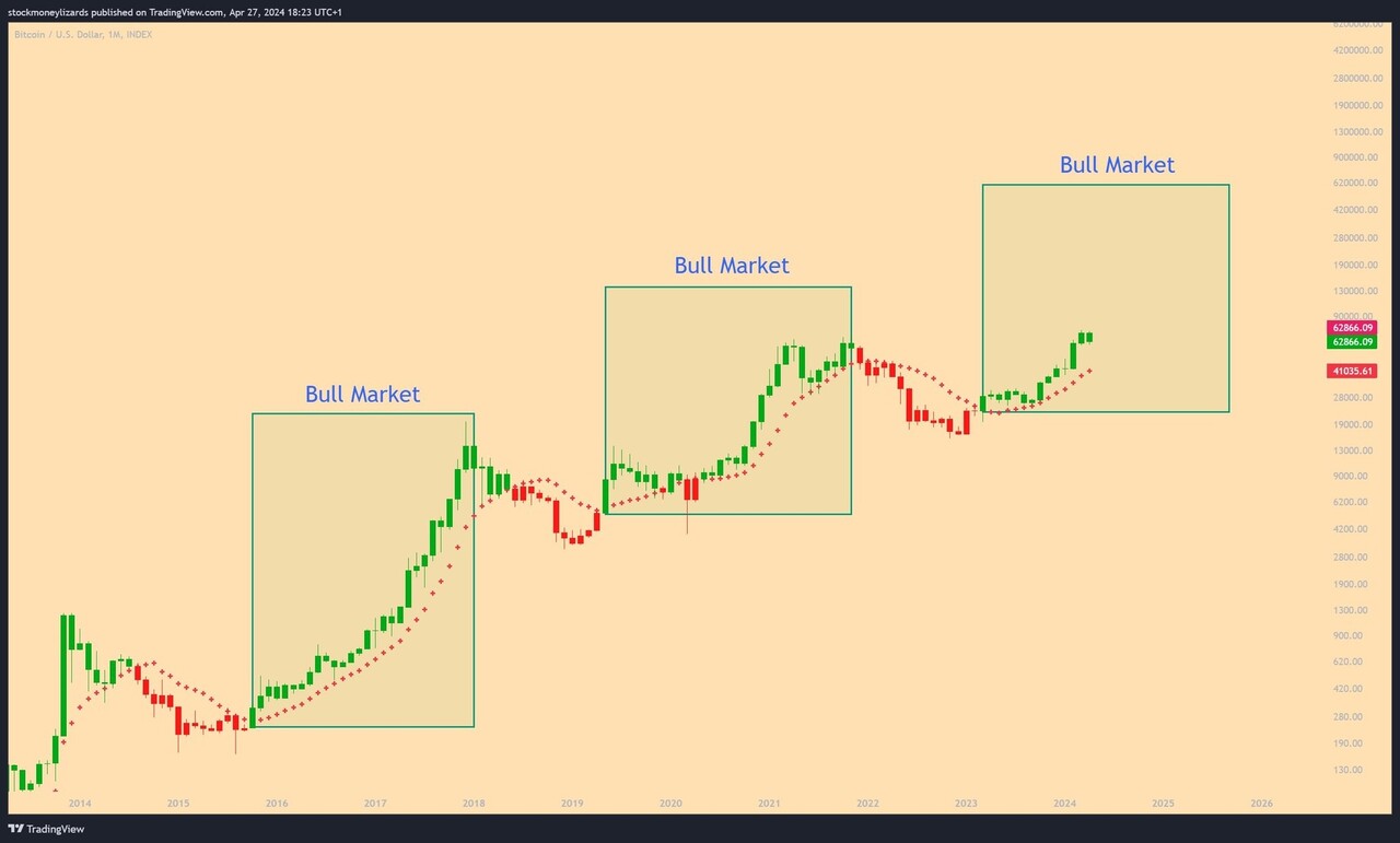 블라인드 | 암호화폐: 이번에는 다를거야. 초딩도 반감기 알아.
