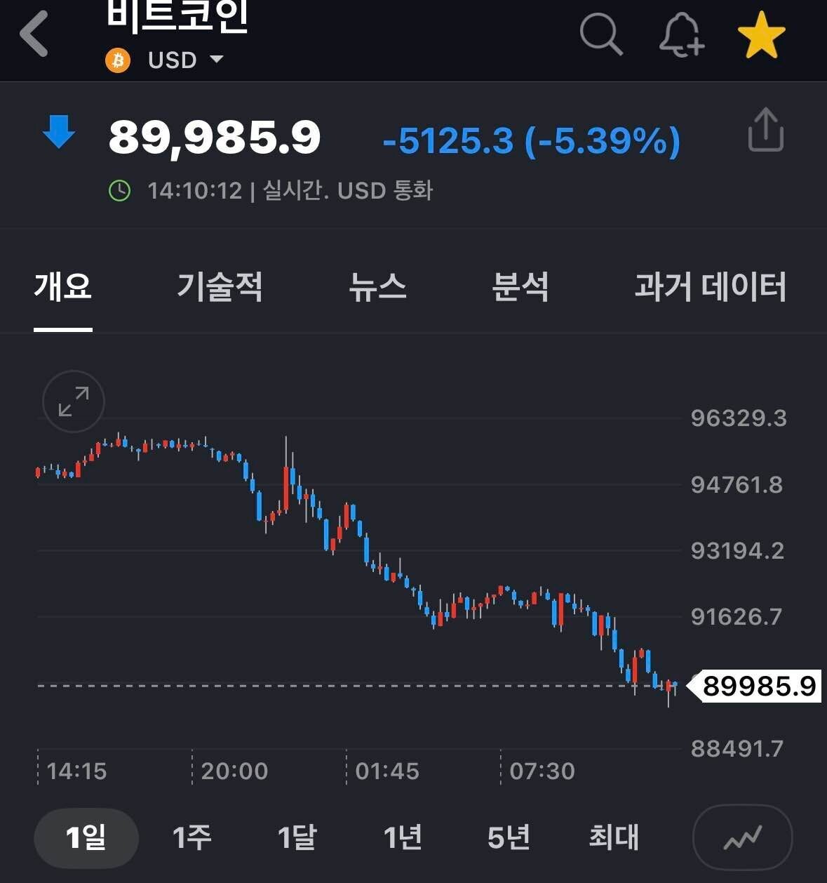 블라인드 | 비트코인: 8이다.