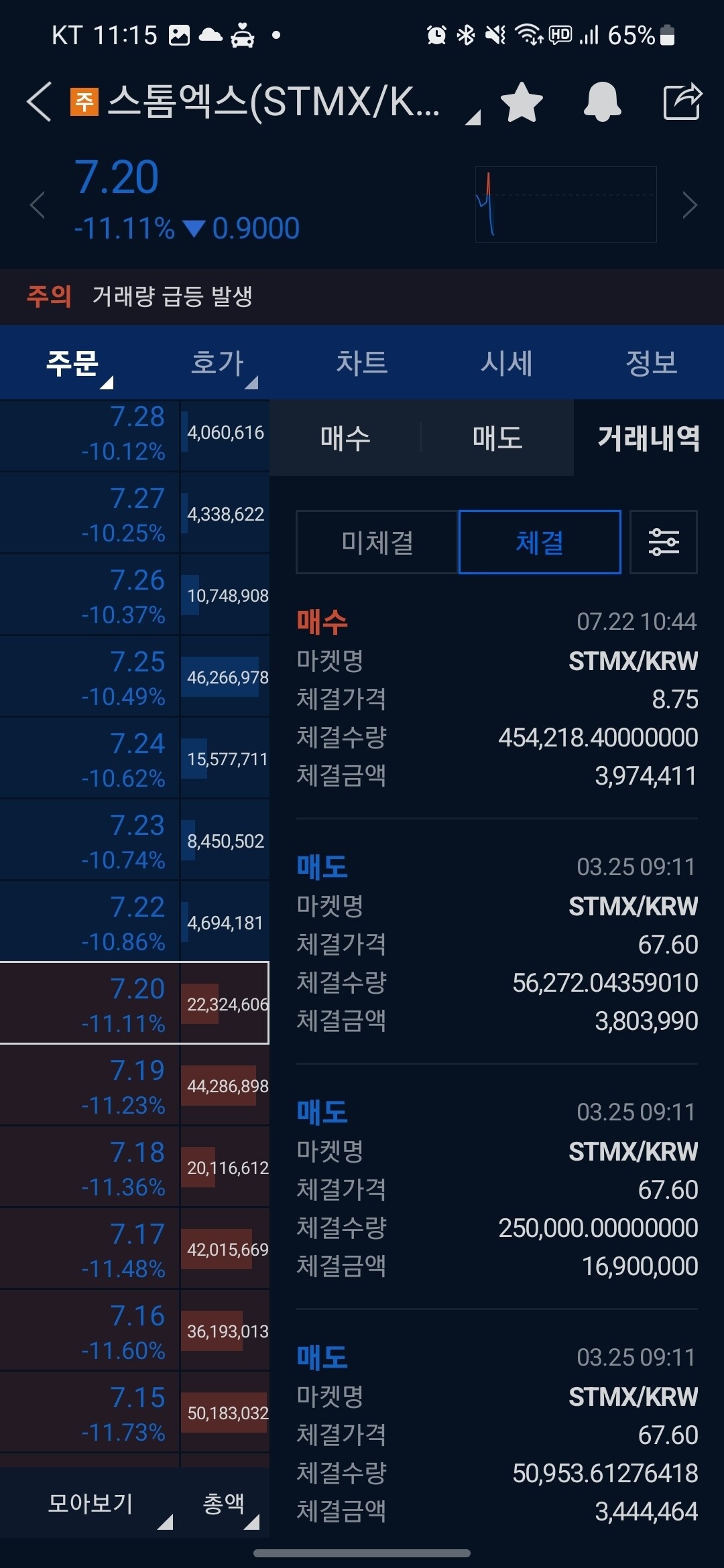 블라인드 | 암호화폐: 도박중독자의 일상
