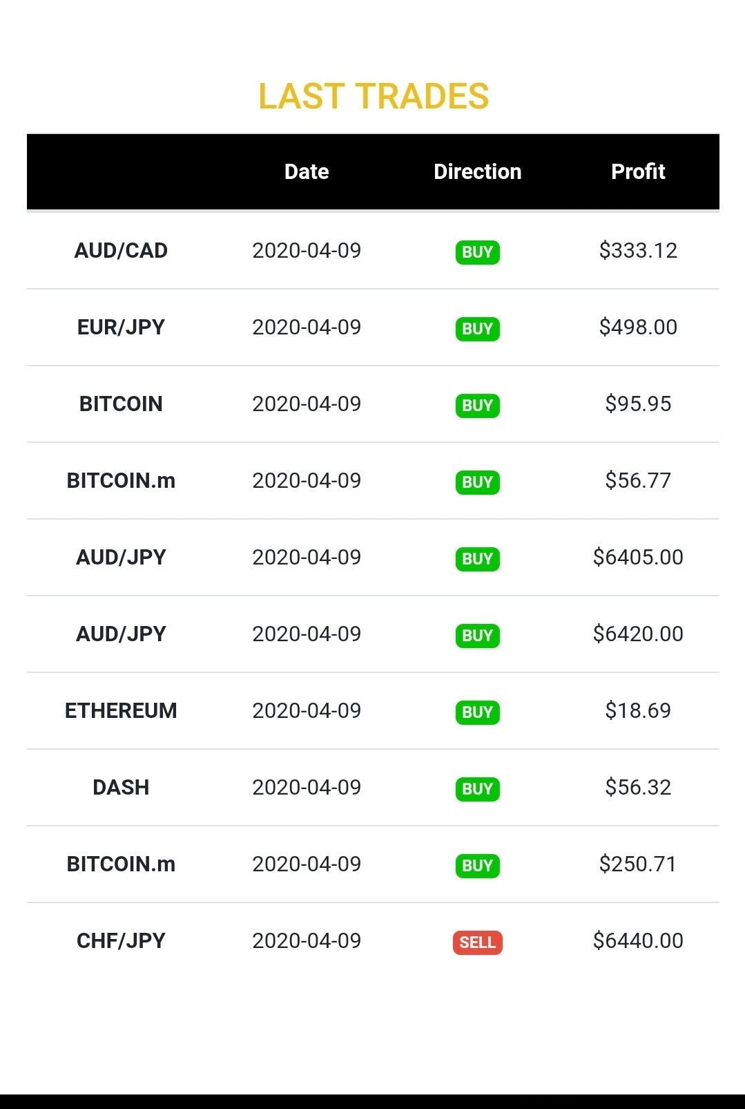 Investing in Digital Assets