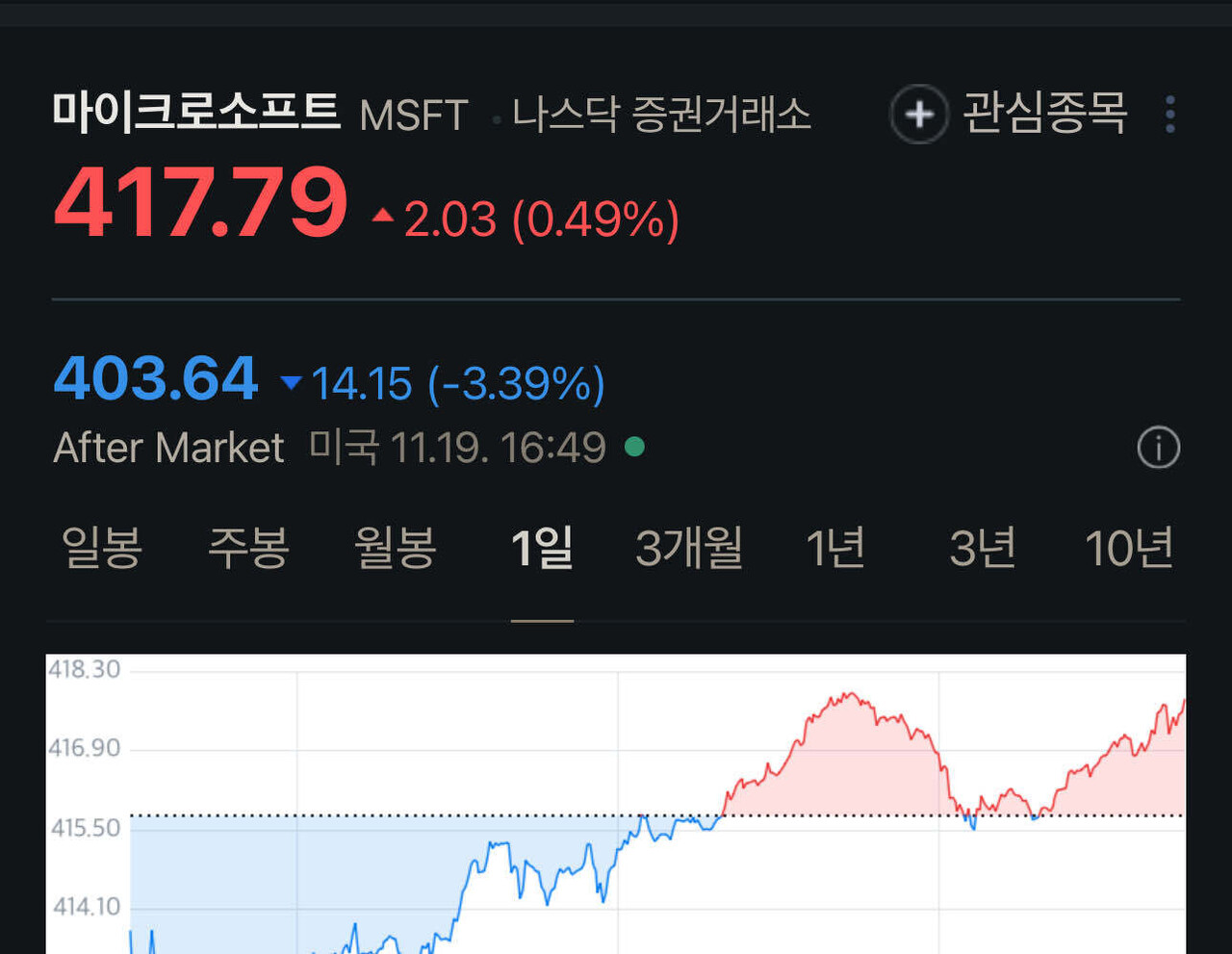 블라인드 | 주식·투자: 이게 무슨 뜻이야