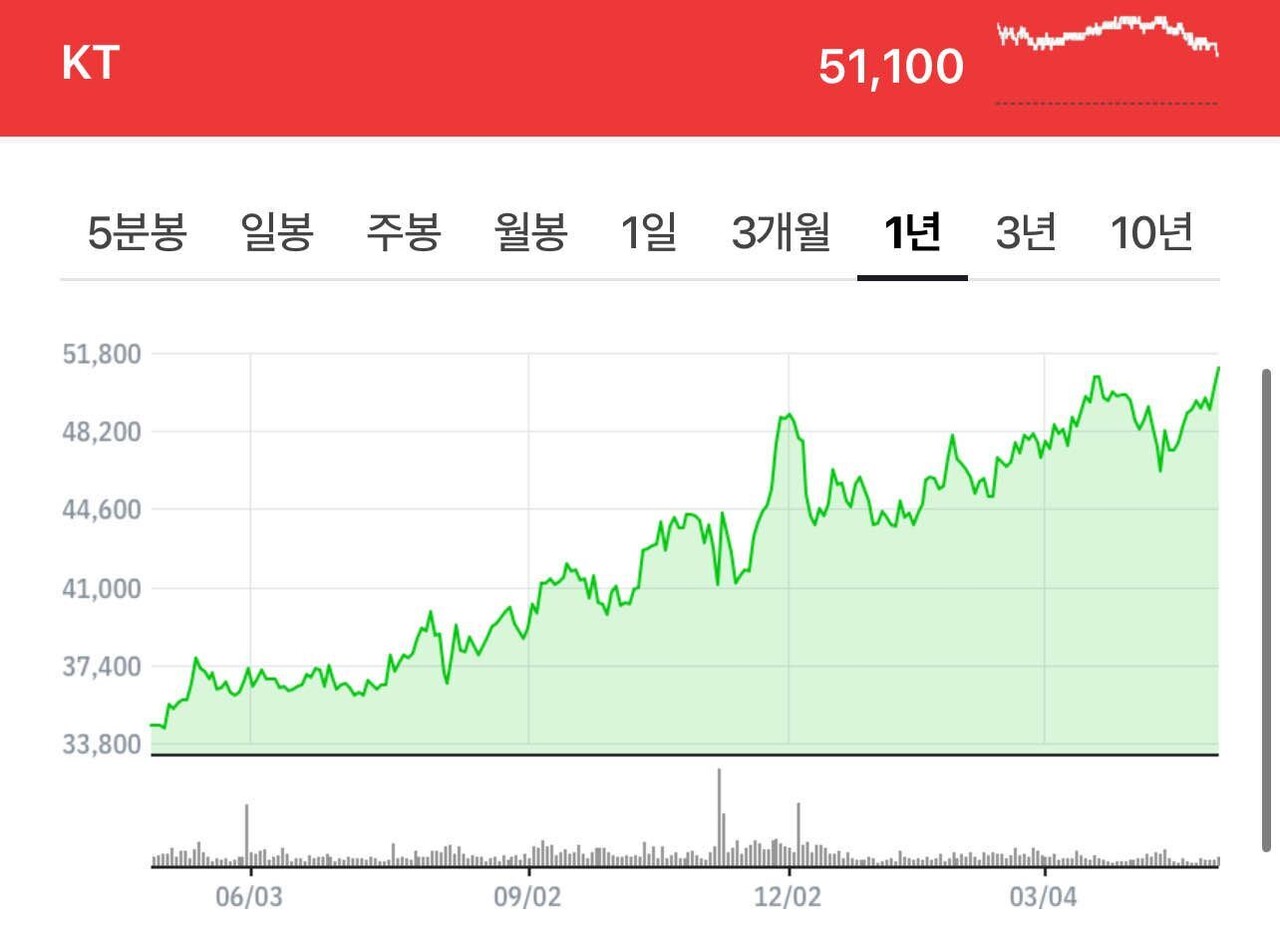 블라인드 | 주식·투자: KT 주식 사라