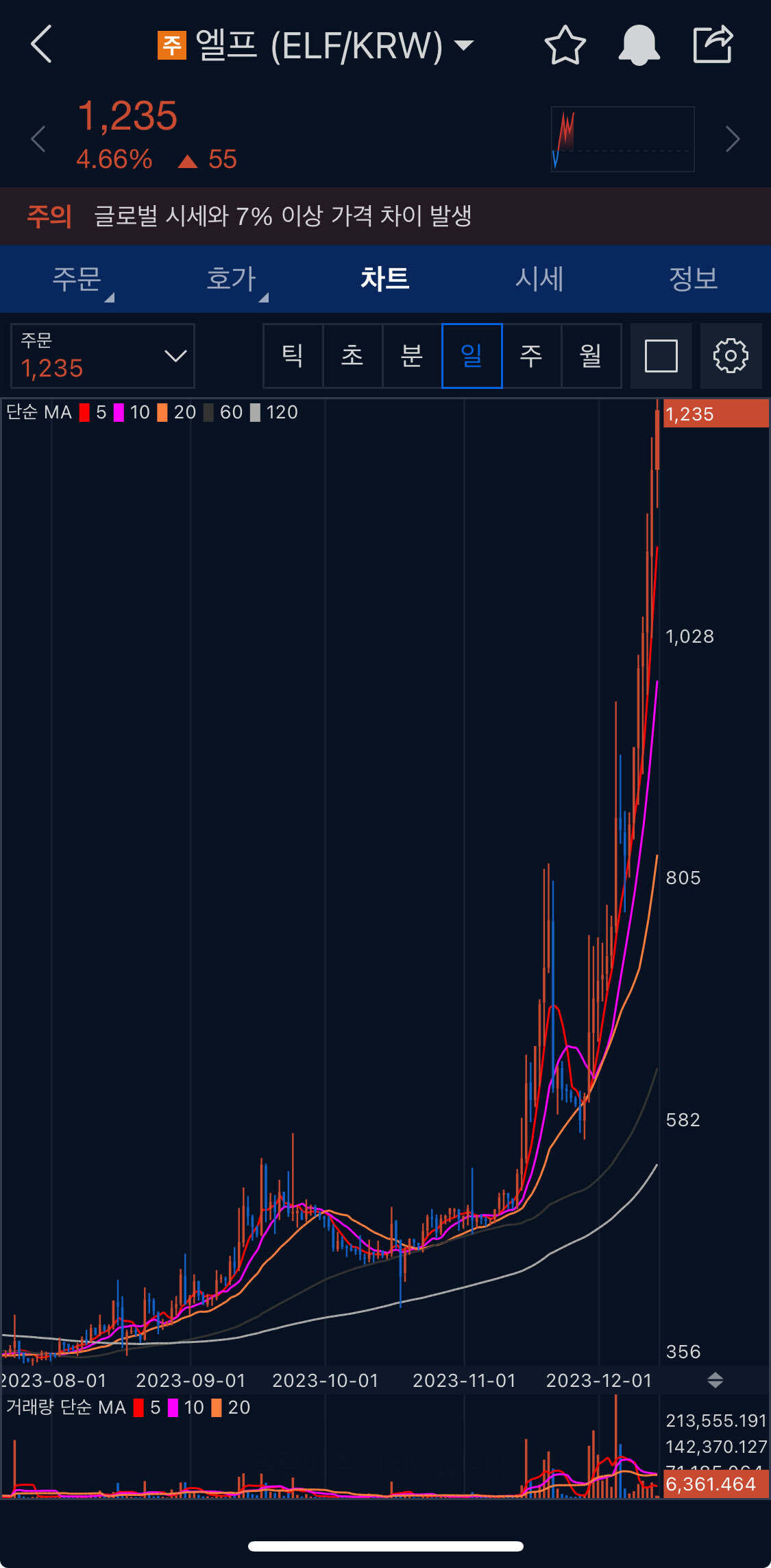 블라인드 | 암호화폐: 돈복사 안하고 뭐하노