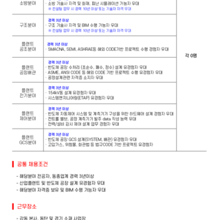 2021년 삼우종합건축사사무소 경력사원 모집