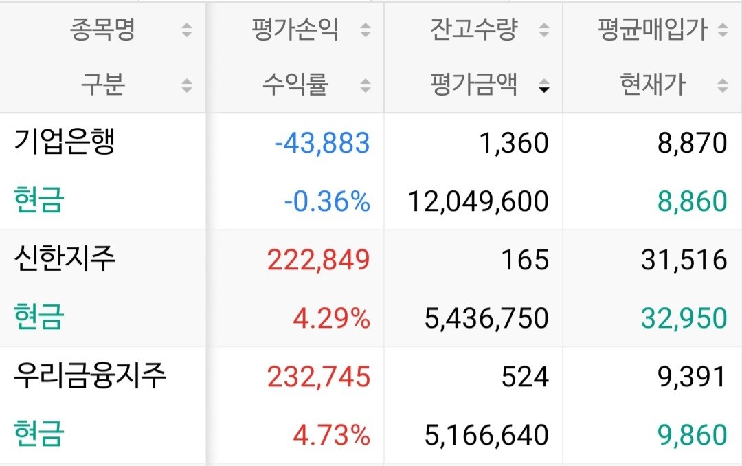 신한지주 vs 페이팔 비교 — 금융 투자 선택