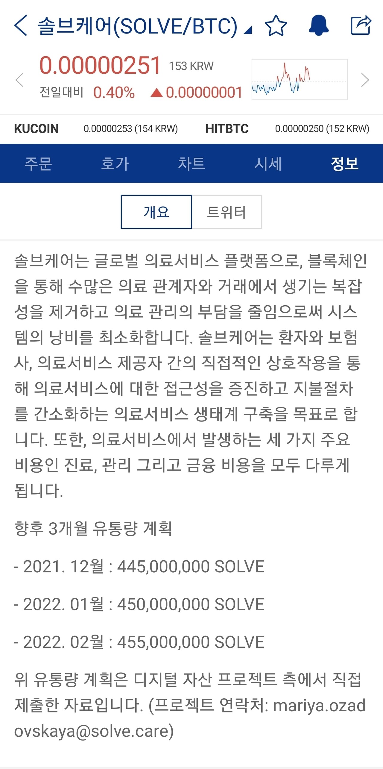 블라인드 | 암호화폐: 솔브 유통량 늘어나면 가격 떨어지는거야?