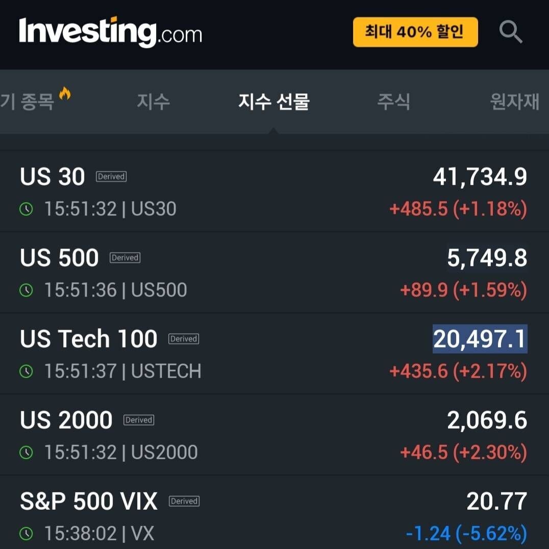 블라인드 | 주식·투자: 미국 선물지수 움직임이 심상치 않은데요?