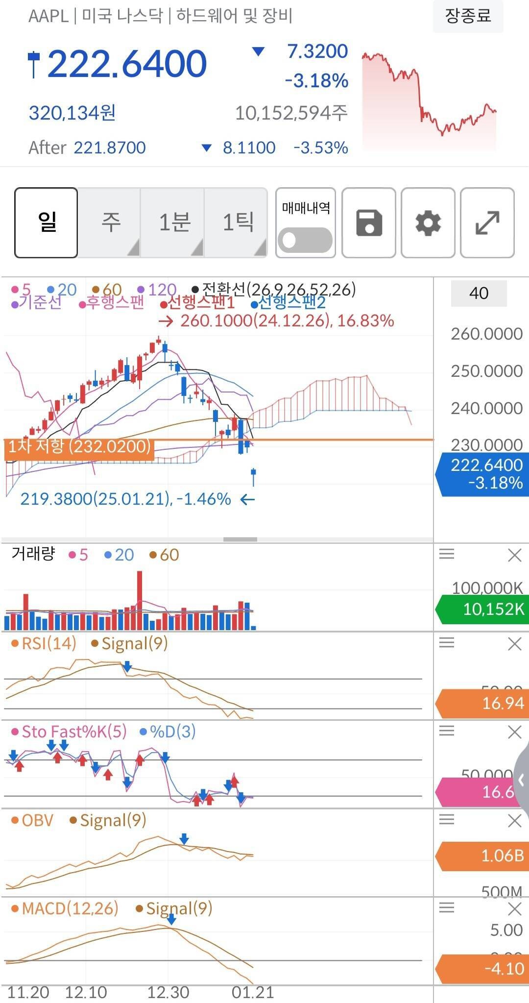 블라인드 | 주식·투자: 애플