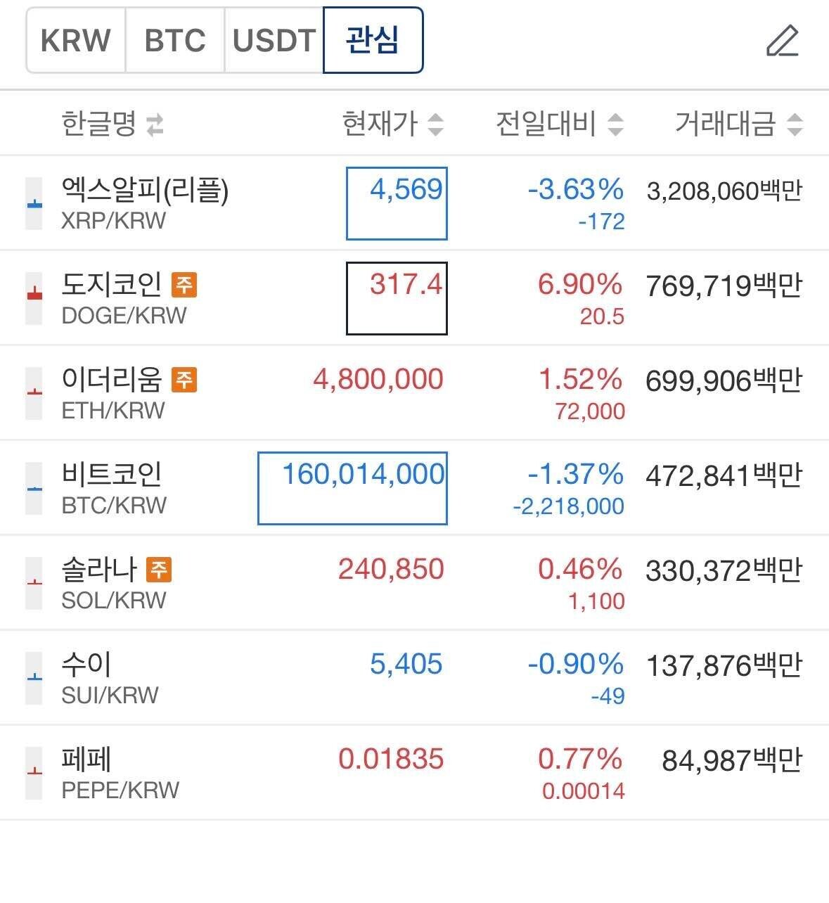 블라인드 | 암호화폐: [속보] 지금 왜 대폭락 하는거냐?