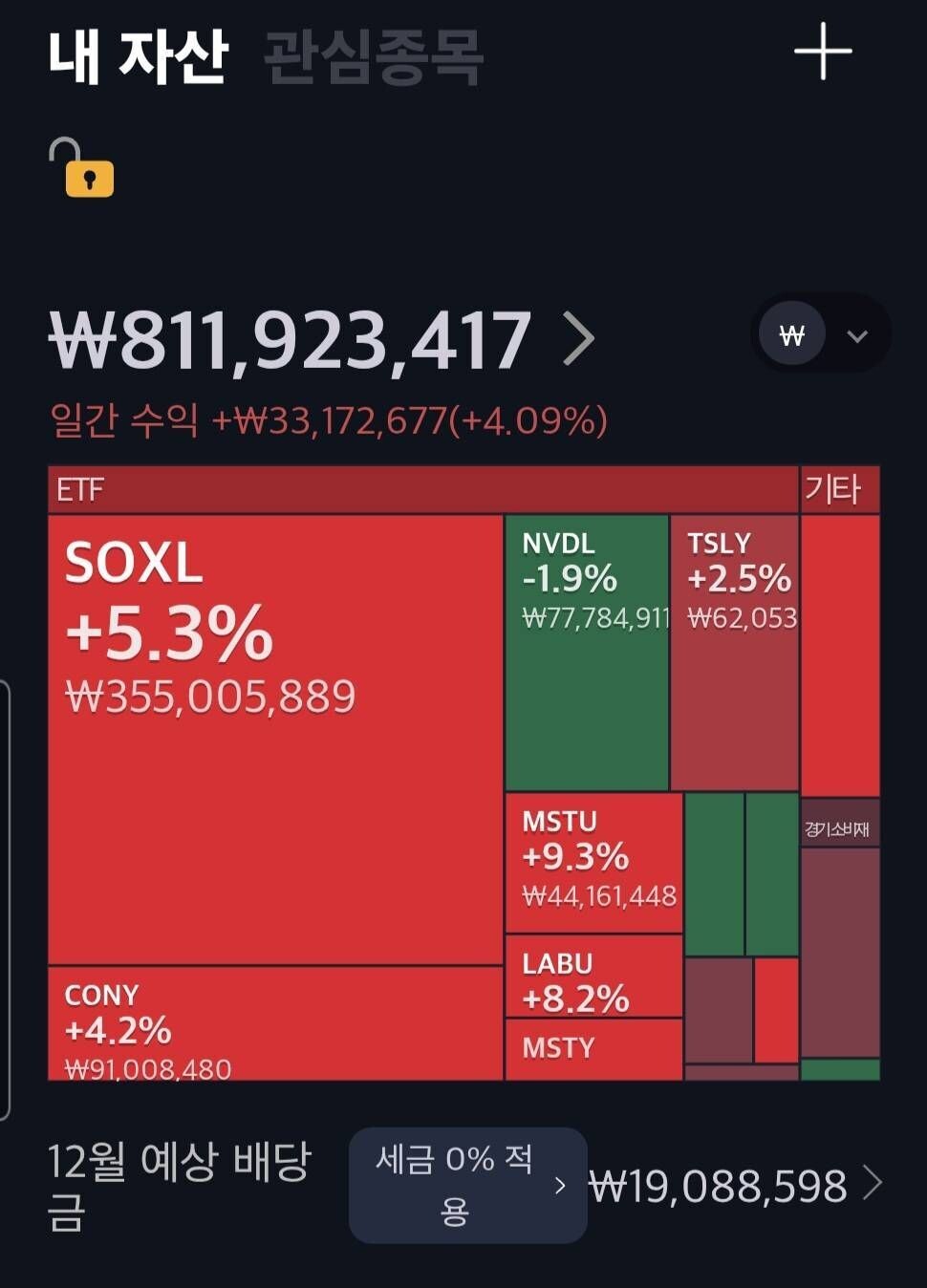 블라인드 | 주식·투자: 잘오른다