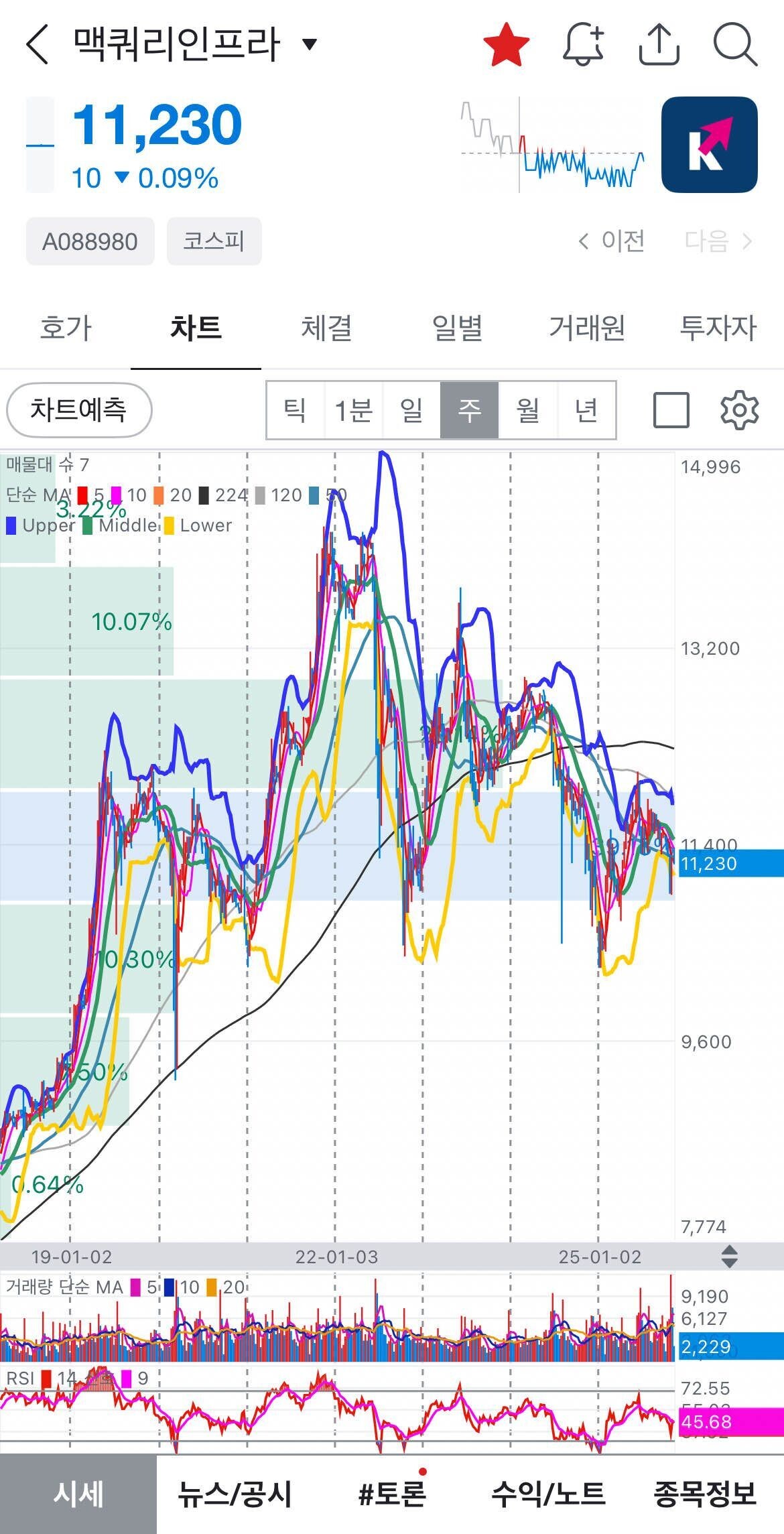 블라인드 | 주식·투자: 고수형들 잘난채좀 부탁