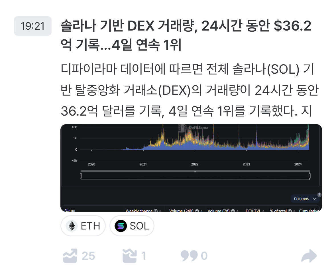 블라인드 | 암호화폐: 주피터 관련 신규