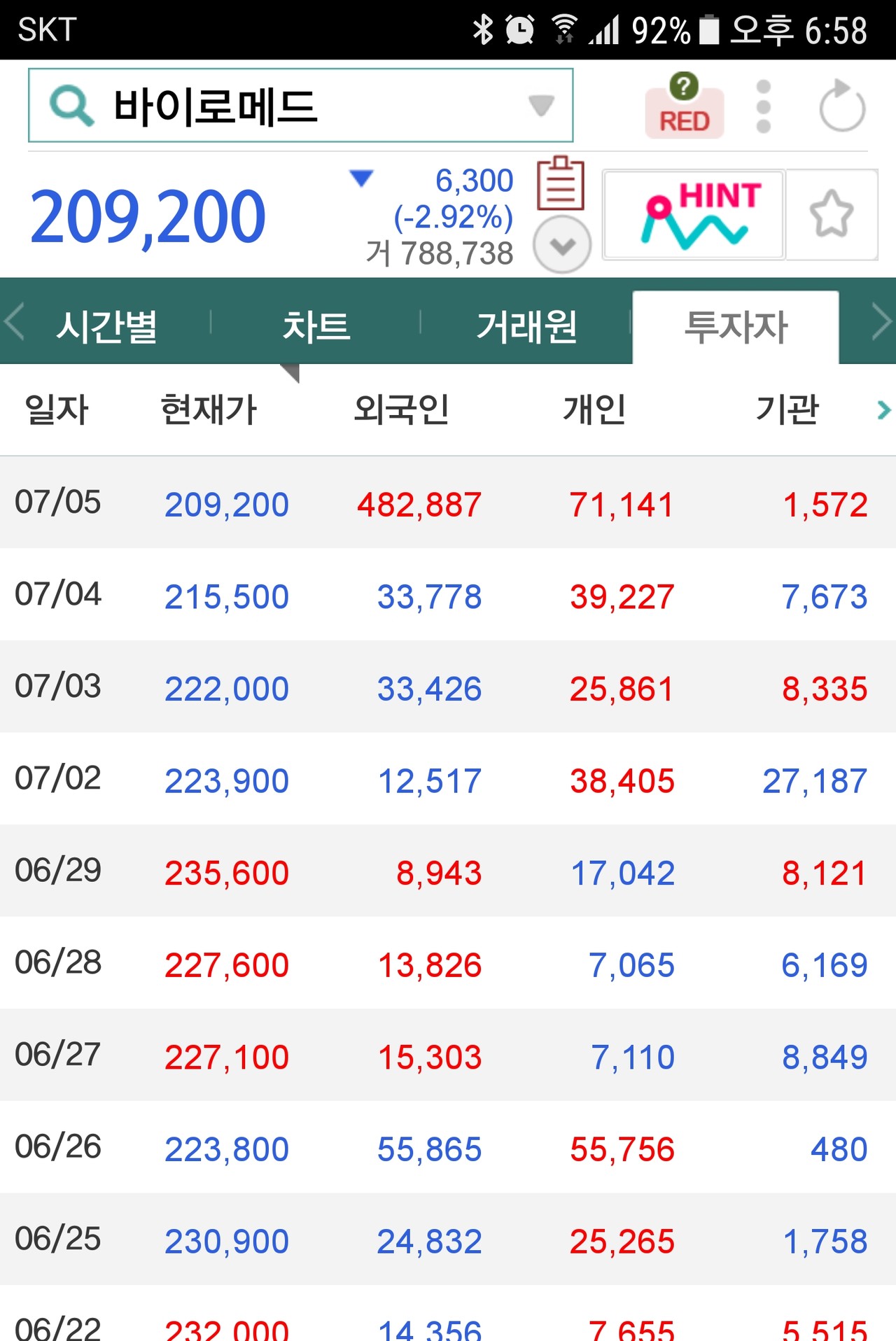 블라인드 | 주식·투자: Buy로mad. .(feat. 이연제약)