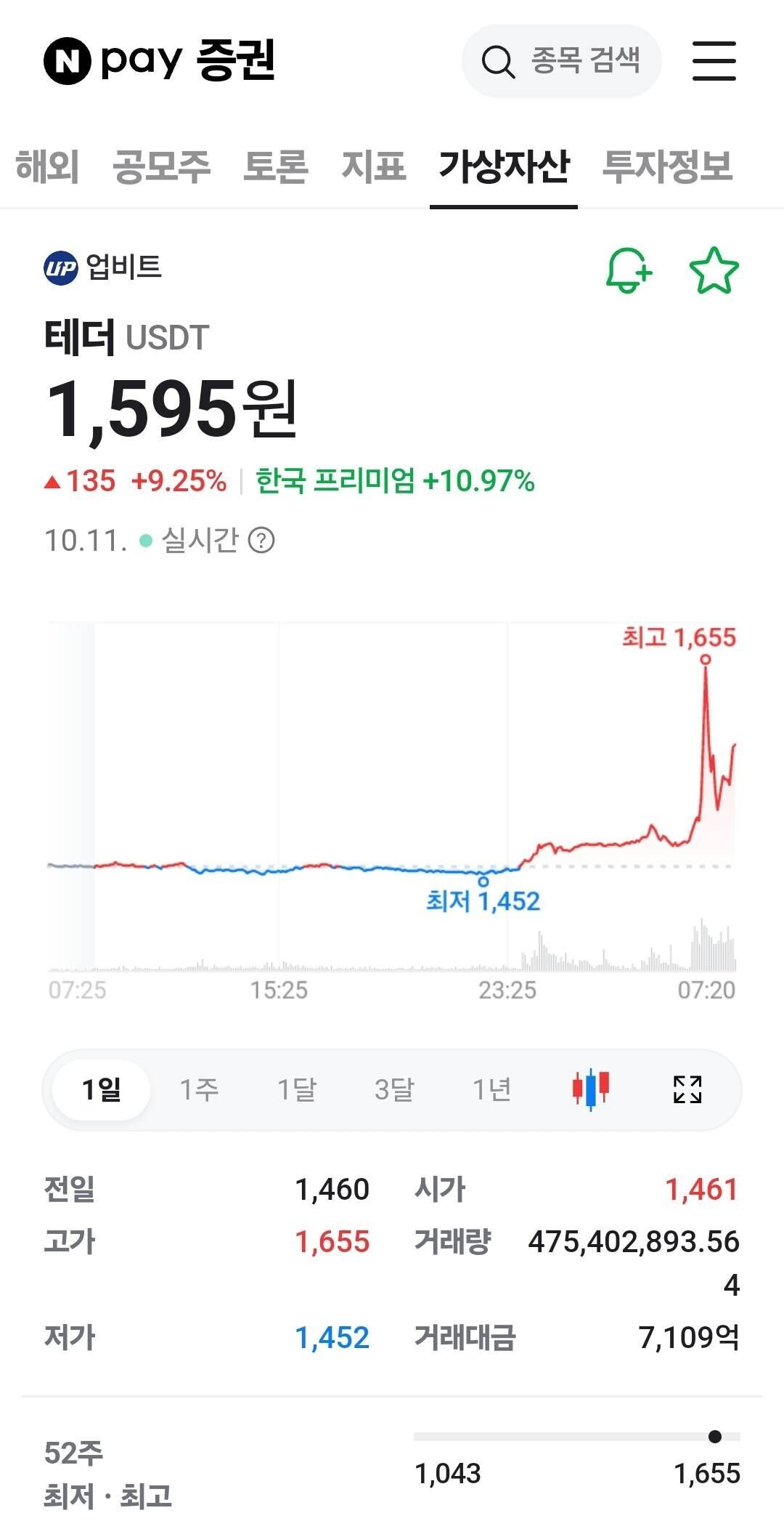 블라인드 | 암호화폐: 선물말고 테더 숏치는 방법 있을까?