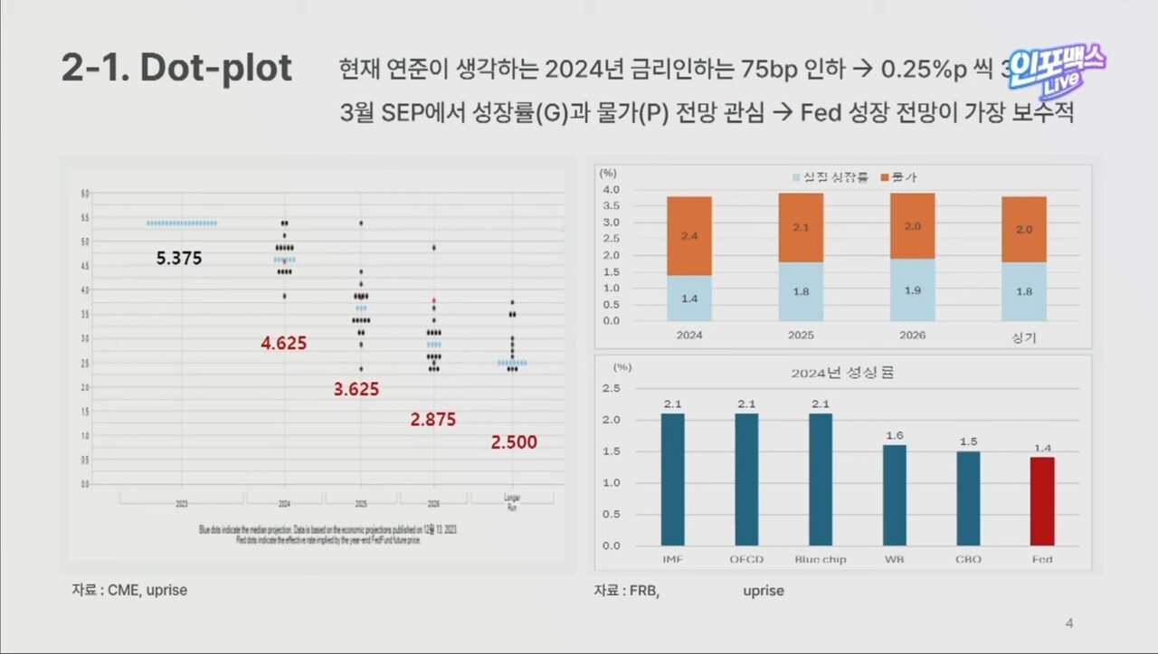 블라인드 | 부동산: 한국 금리 몇까지 내릴것같아?