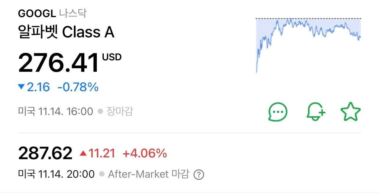 블라인드 | 주식·투자: 알파벳 1000불 나만 보여?