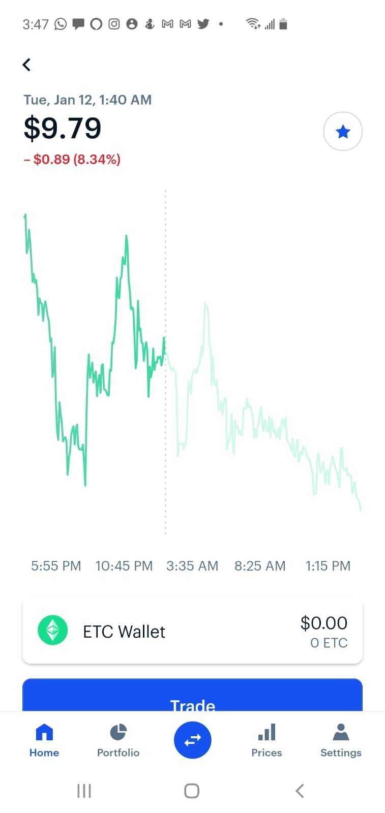 ETC price mismatch in Robinhood and Coinbase