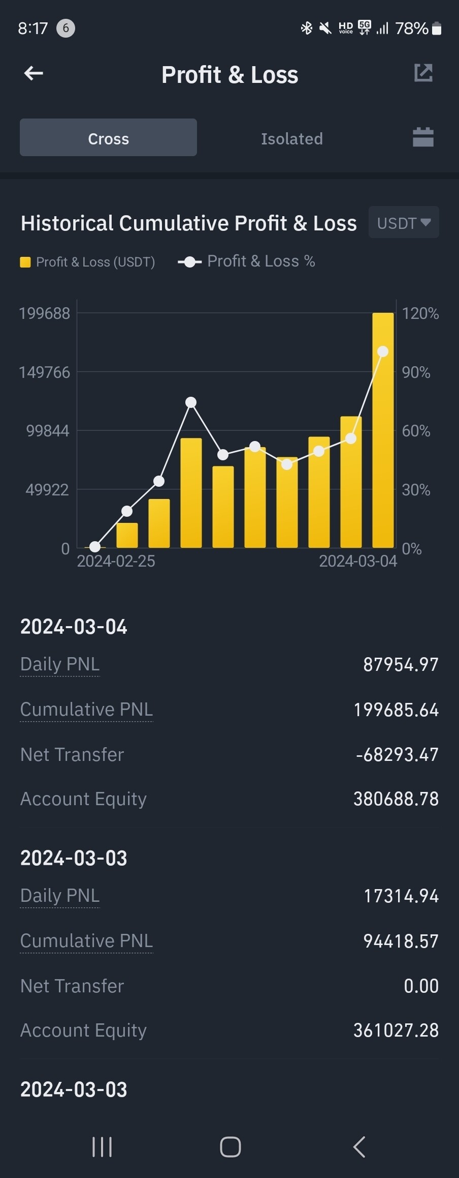 블라인드 | 암호화폐: 비트코인...