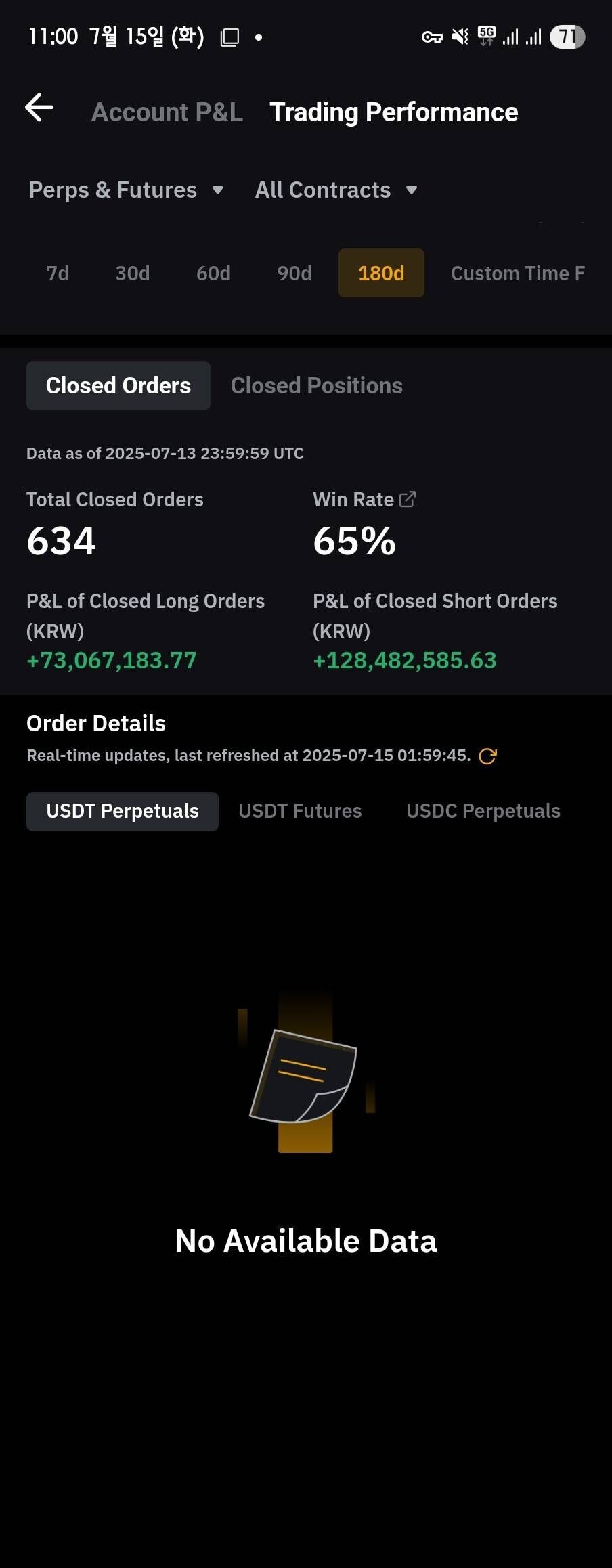 블라인드 | 암호화폐: 나는 롱보다는 숏으로 많이 먹네